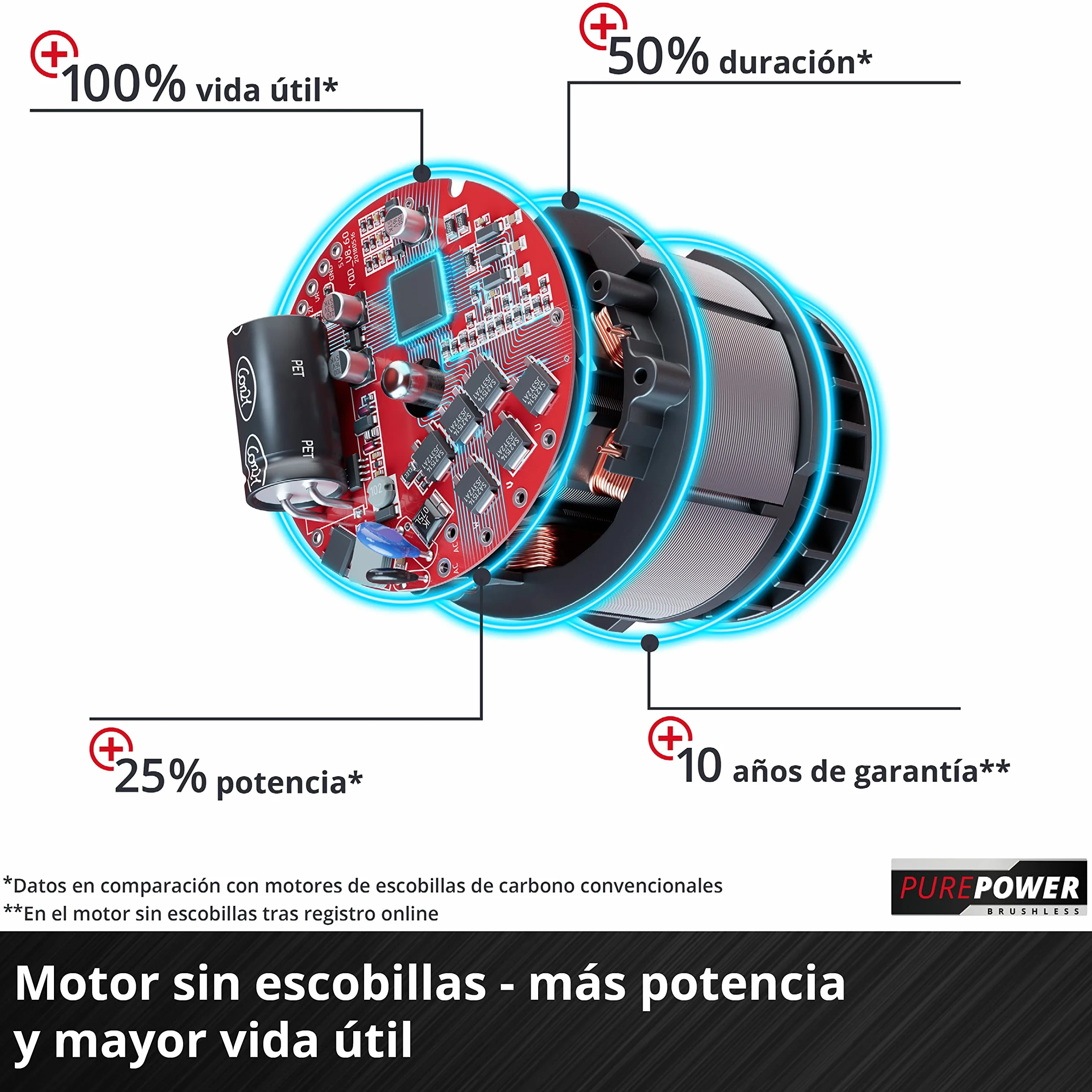 Einhell Escarificador con batería GC-SC 18/28 Li-Solo Power X-Change (Iones de Li, Rodillo de Cuchillas de 28 cm, Ajuste de Profundidad de Trabajo de 3 Niveles, sin batería ni Cargador)