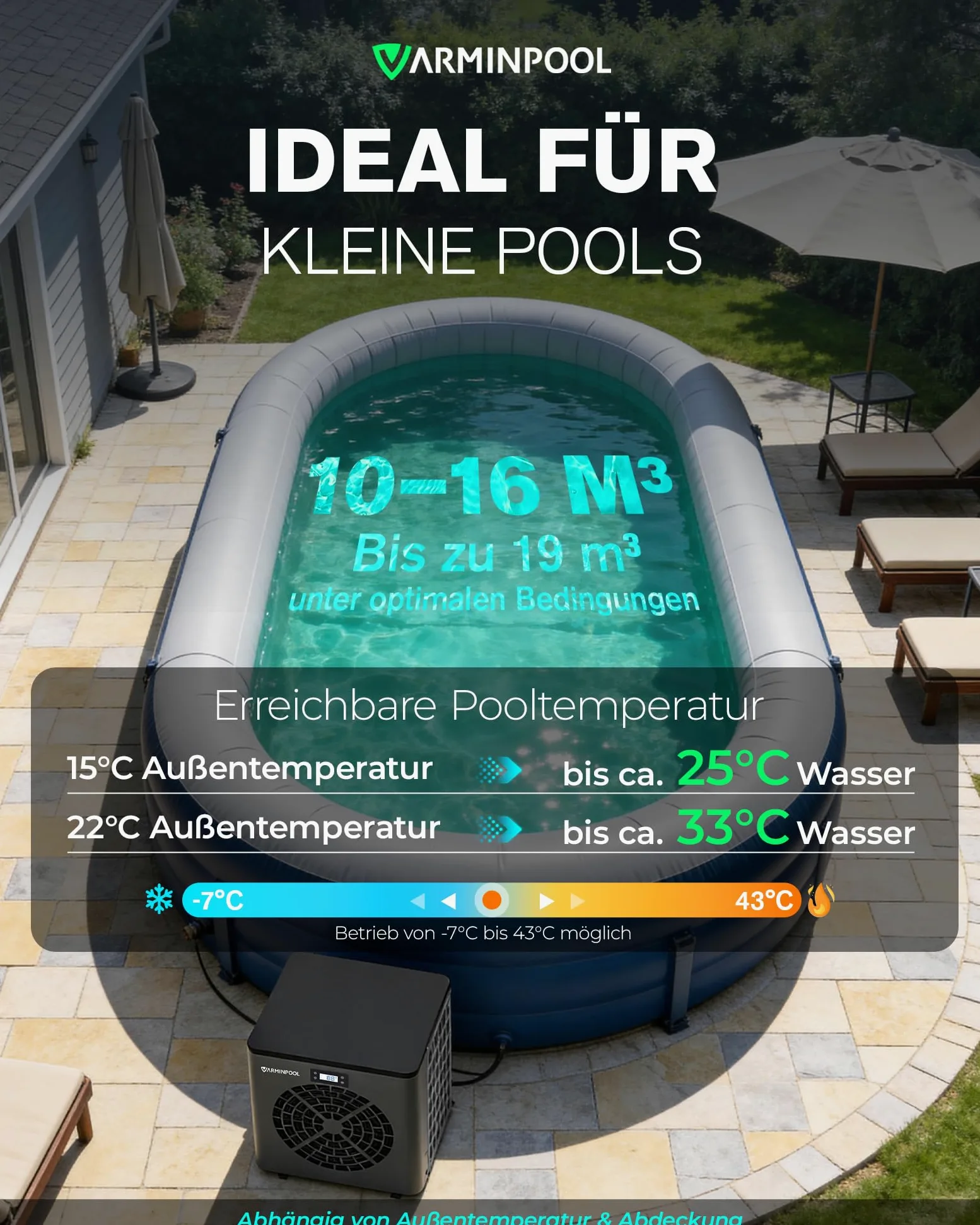 Bomba de calor para piscina de 5,4 kW, calefacción de piscina de bajo consumo para piscinas pequeñas de hasta 20 m³, COP 5,5, silencioso, intercambiador de calor de titanio, control por