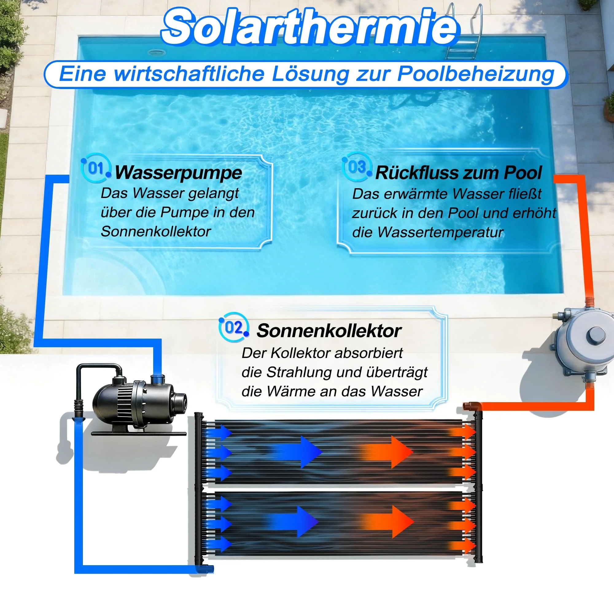 ACXIN Colector solar para piscina, calefacción solar de 300 cm x 70 cm, calentador de piscina solar para piscina, esterilla solar, bomba de calor ecológica alternativa, 32 canales, tubo EPDM, color