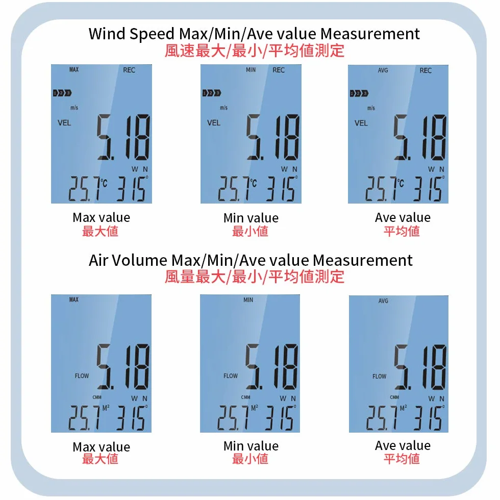 Wintact Estación meteorológica Anemómetro Medidor de velocidad del viento Registrador de datos con dirección del viento Volumen del viento Temperatura Humedad y software para PC