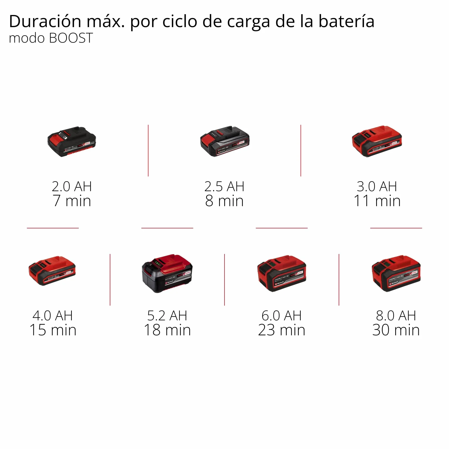 Einhell Pistola limpiadora a presión con batería HYPRESSO 18/24.1 Power X-Change (18 V, 24 Bar, Limpieza y riego móviles, 240 L/h, Incl. Accesorios, sin batería ni Cargador)