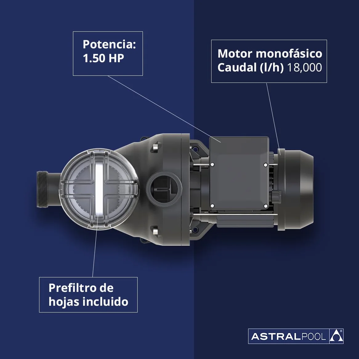 Astralpool BOMBA SENA 1 CV MONO, Plástico, negra.