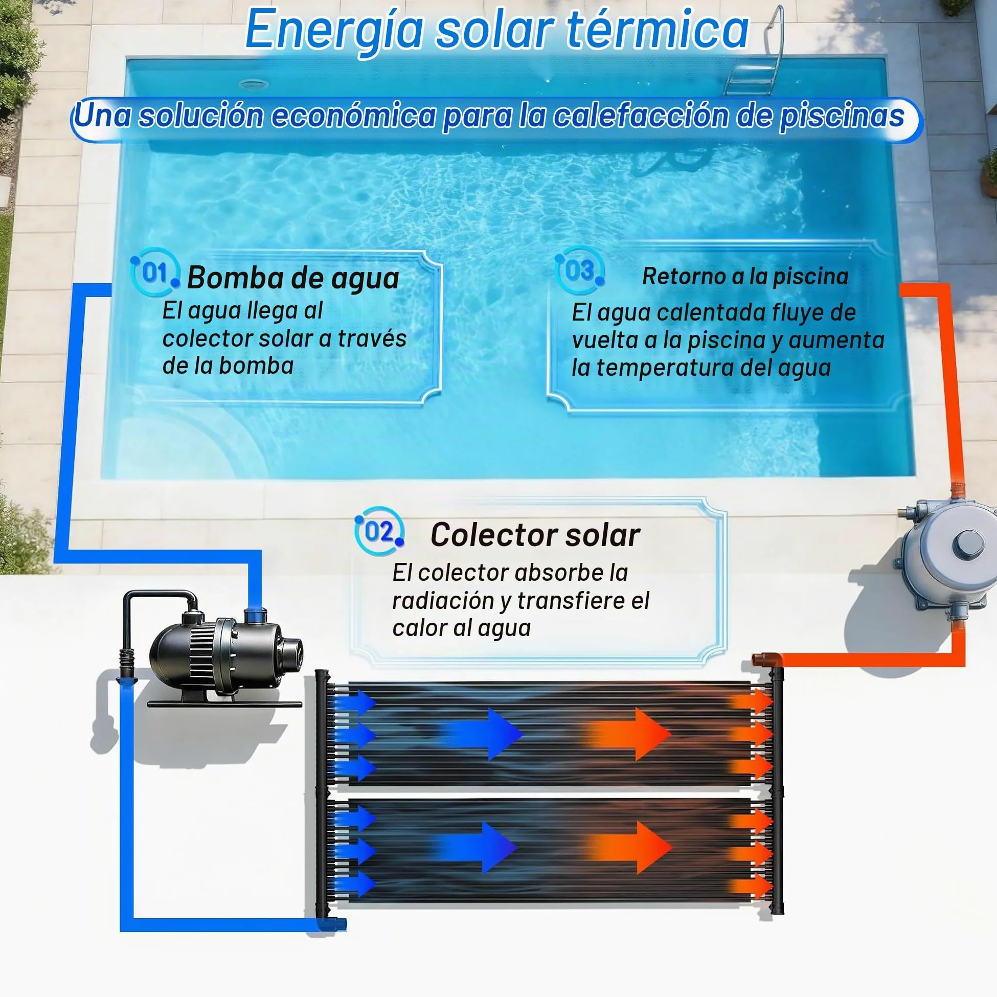 ACXIN Colector solar para piscina, calefacción solar de 600 cm x 70 cm, calentador de piscina solar para piscina, esterilla solar, bomba de calor ecológica alternativa, 32 canales, tubo EPDM, color