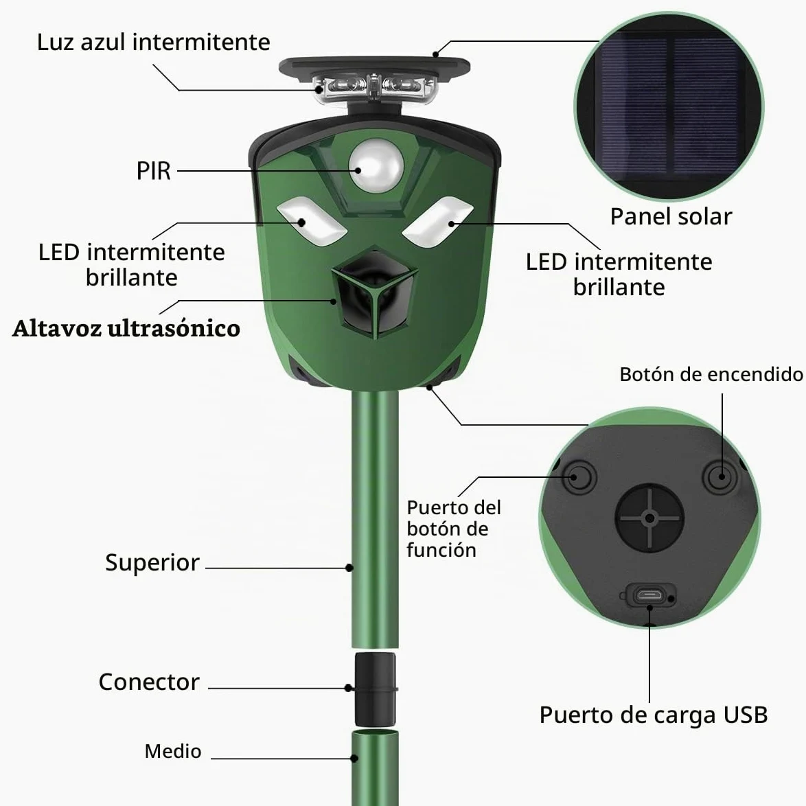Ahuyentador Solar de Animales Salvajes | Lobos | Zorros | Ginetas | Sensor de Movimiento con Protección 360º | Ultrasonidos y Sonidos | Luz Flash |