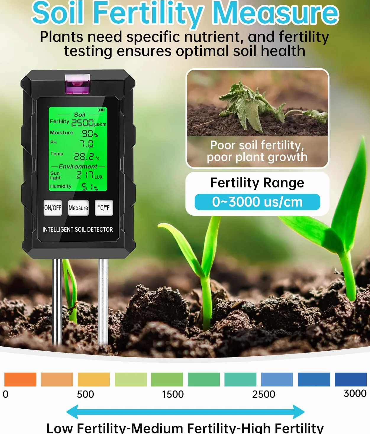 WADEO Medidor de pH del Suelo, Medidor de Suelo 6 en 1, fertilidad del Suelo/Humedad/ph/Temperatura/Sol/Humedad Ambiental, con Doble sonda y Pantalla LCD retroiluminada, para la Granja/jardín/césped