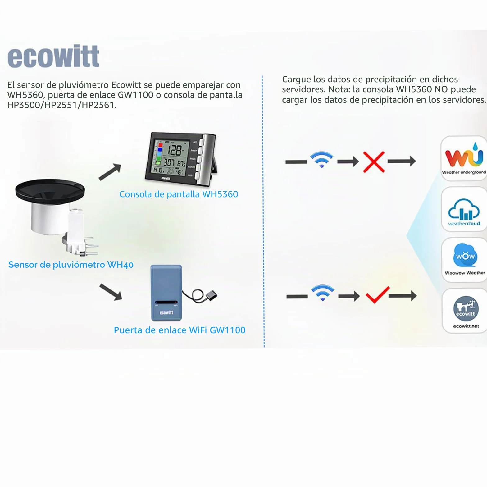 ECOWITT WH40 Colector de lluvia inalámbrico autovaciado Sensor de lluvia Accesorio solo, no se puede utilizar solo