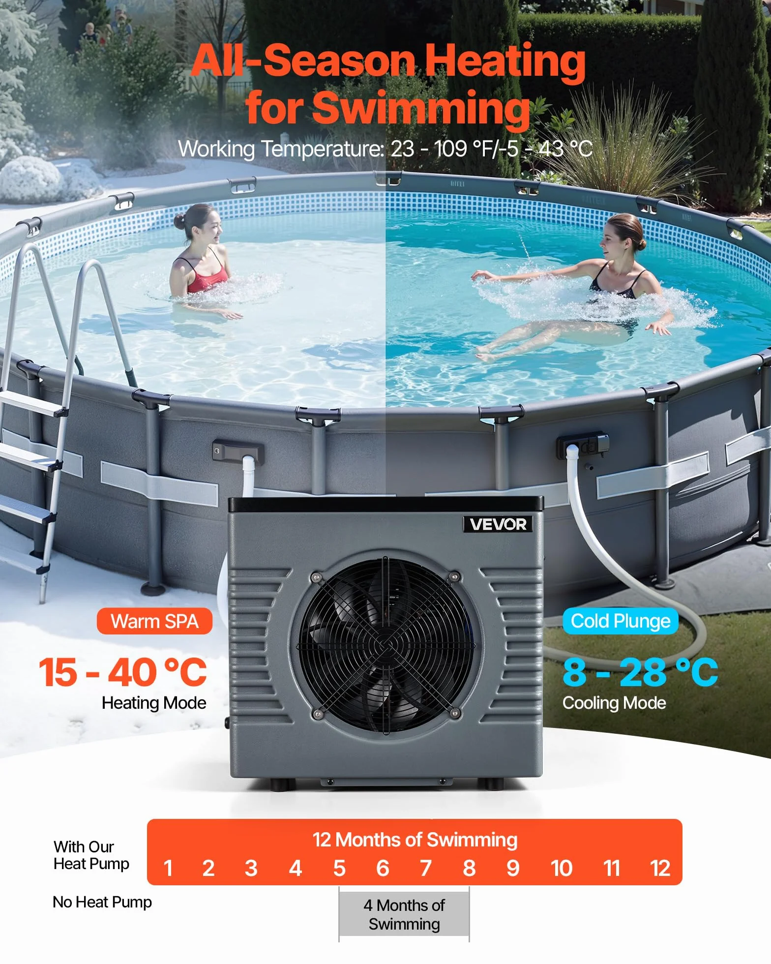 VEVOR Bomba de Calor para Piscina Elevada 4,92 kW 2,3 GPM 0,3-0,5 MPa, Calentador Eléctrico de Piscina de 10 a 18 m³, Bajo Nivel de Ruido, Temperatura de Calentamiento de 15 a 40 °C, para Natación