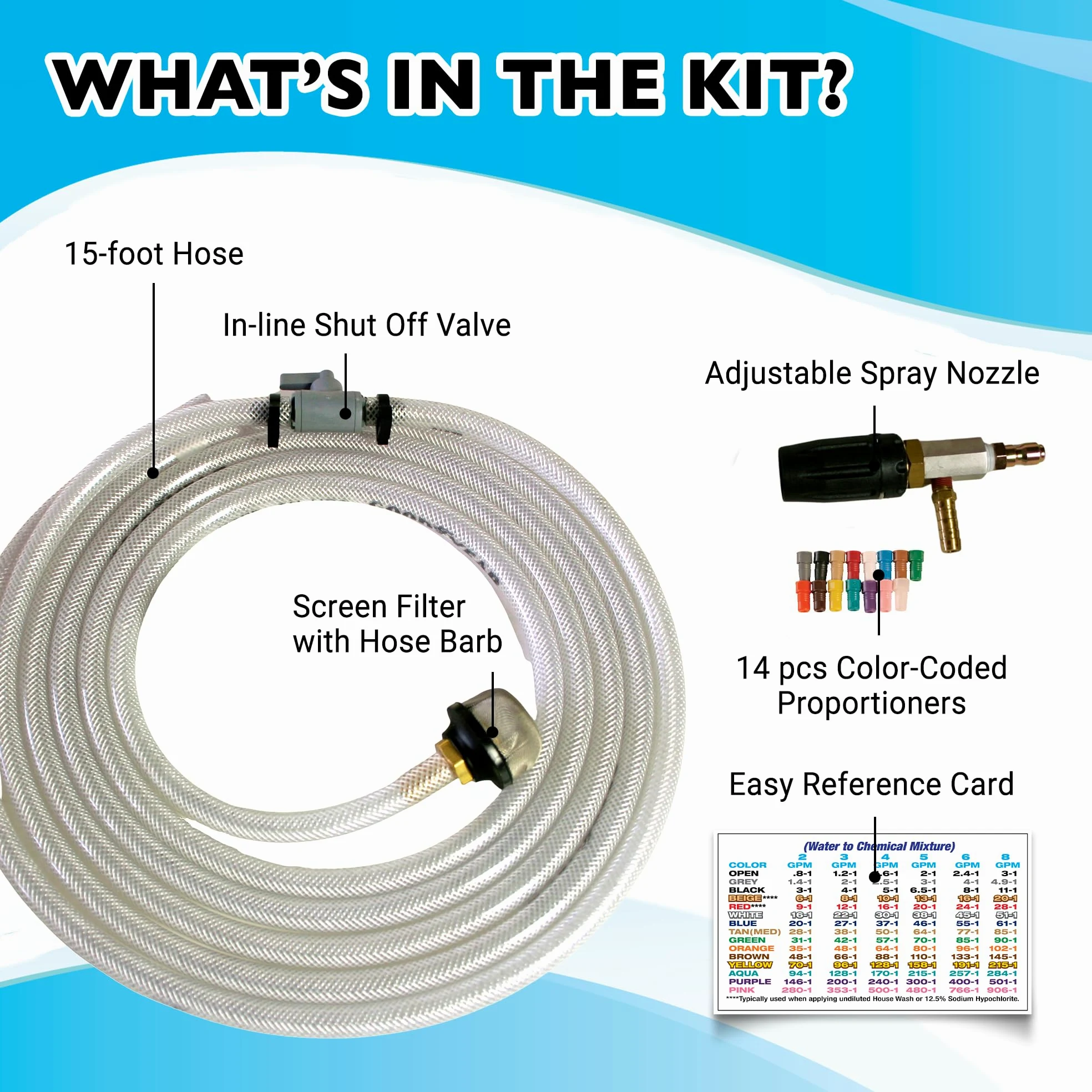 xjet X-Jet M5 - Boquilla ajustable para lavadora a presión #9 3-4 GPM