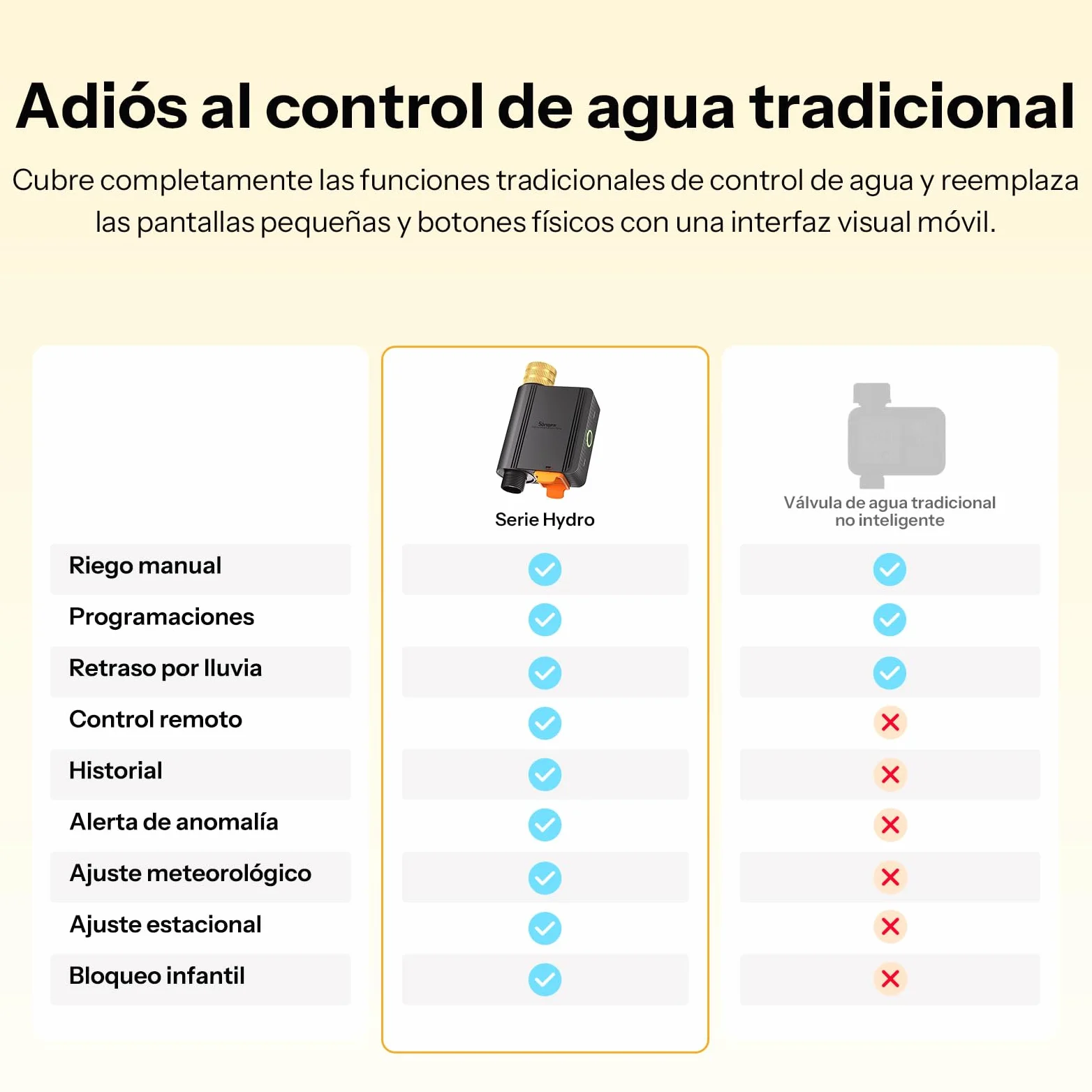 SONOFF SWV-ZFE Hydro ONE Temporizador de aspersores Zigbee inteligente, entrada de latón, programación adaptada al clima con medidor de flujo para jardín