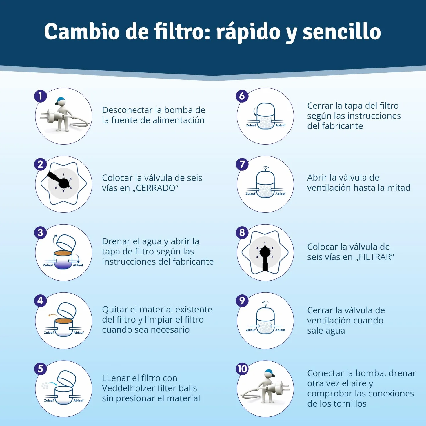 Bolas de Filtro de Piscina de Veddelholzer El Material más Ligero para el Mejor Rendimiento sustituye la Arena de Filtro de 25 kg Arena de Cuarzo de Alemania Limpiador de Piscinas Sistema de Filtro
