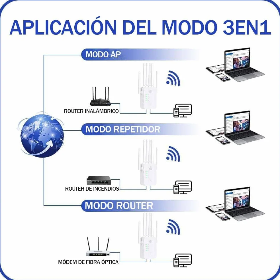 Repetidor WiFi 1200Mbps Doble Banda 5GHz 2.4GHz Amplificador Señal WPS 6 Antenas Externas