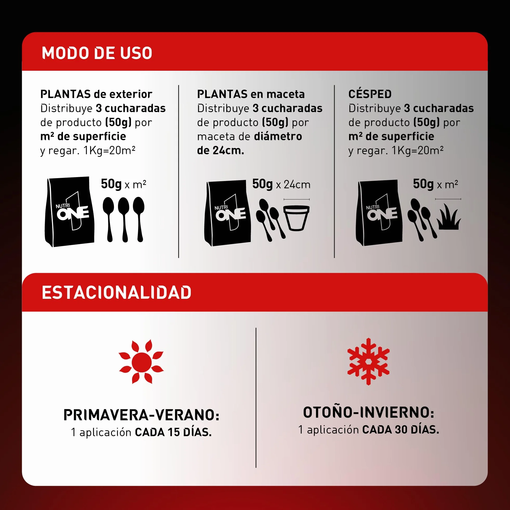nutriONE Abono granulado para todo tipo de Plantas y Flores. Fertilizante Concentrado microgranulado Premium. Ingredientes naturales y resultados visibles en 7 días.