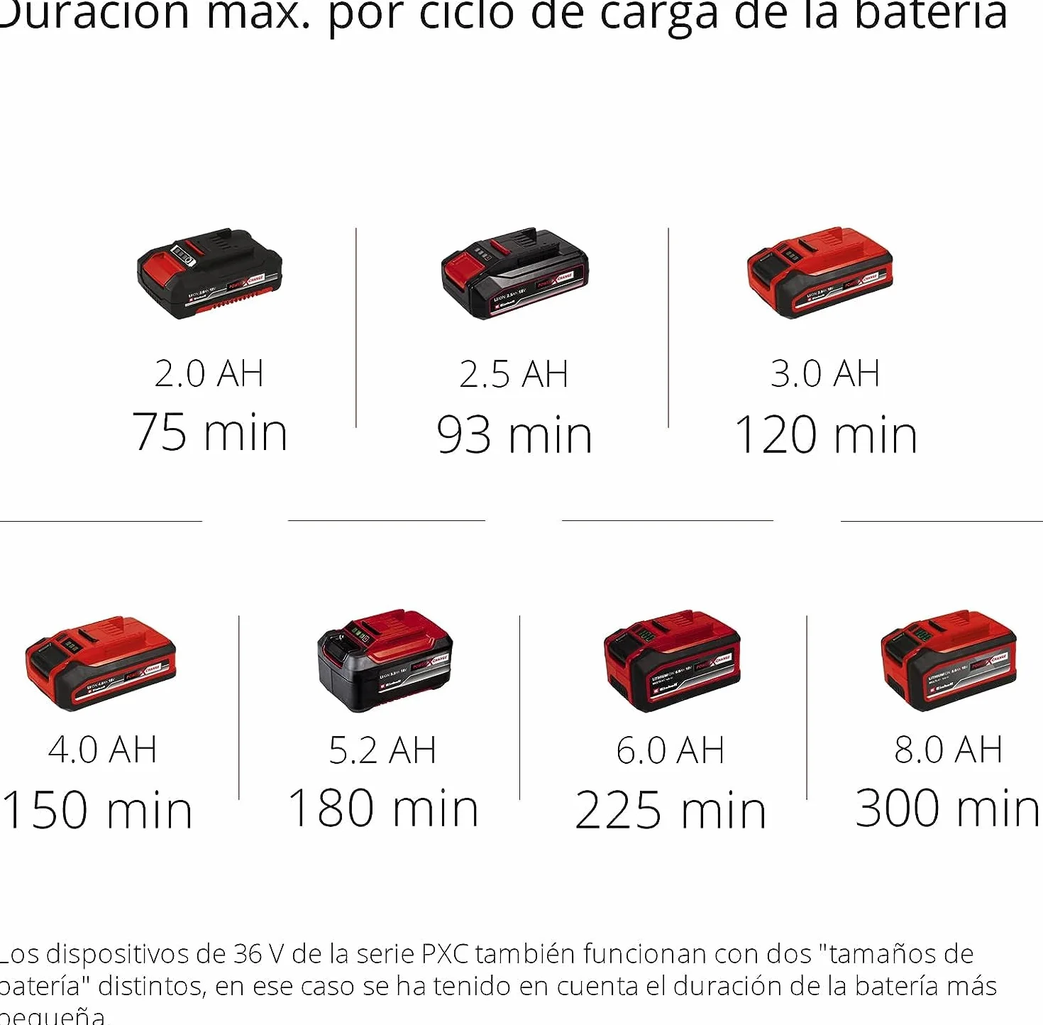Einhell Cortasetos con batería GE-CH 36/65 Li-Solo Power X-Change (36 V, 65 cm de Longitud de Corte, 30 mm Distancia Entre Dientes, Mango Giratorio, colector de Recortes, sín batería)