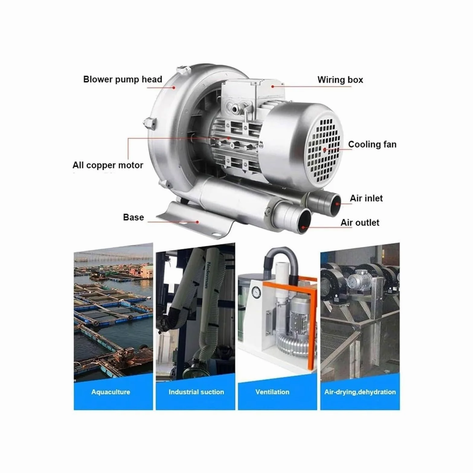 Genérico Soplador regenerativo de 50 Hz, soplador anular para aireación de Aguas residuales de 0,16 HP a 1,49 HP, monofásico de 110 V/220 V, bajo Nivel de Ruido, Bomba de vacío Industrial para soplad