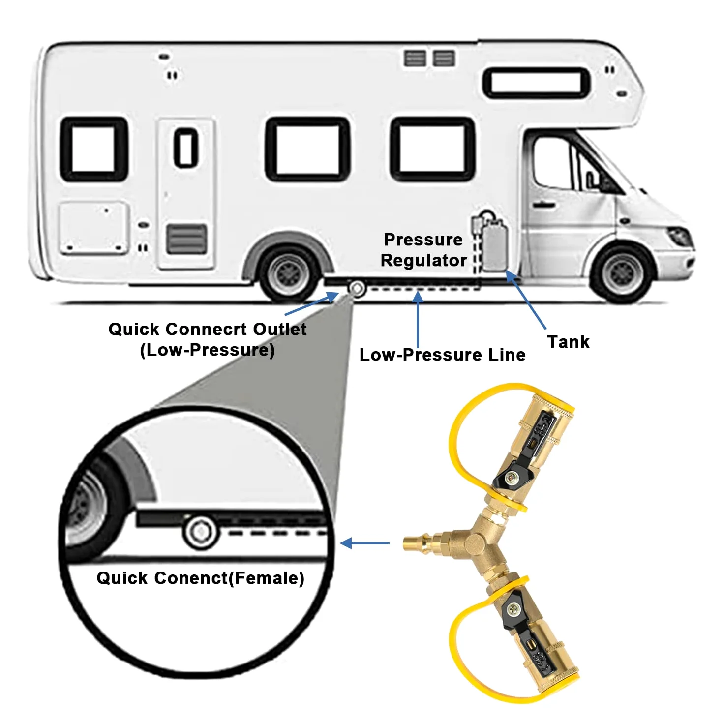 ATKKE Adaptador divisor en Y de propano RV de conexión rápida de 1/4 pulgadas con válvula de apagado para remolque RV, adaptador de gas de vuelta de 2 maneras para manguera de desconexión rápida para