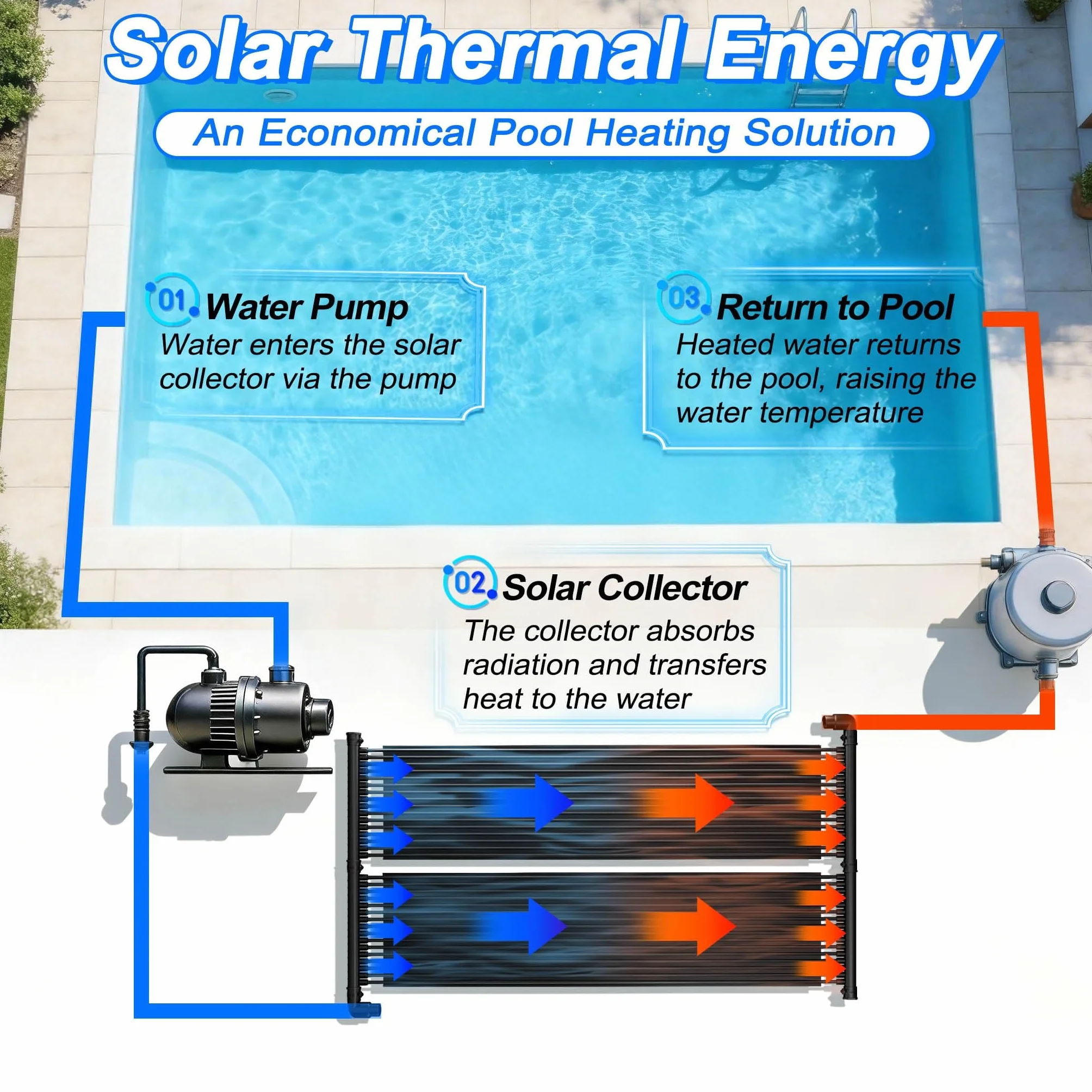 UISEBRT Colector solar para piscina, 600 x 70 cm, calefacción solar para piscina, calefacción de agua caliente, plástico resistente a los rayos UV, estera solar para piscinas