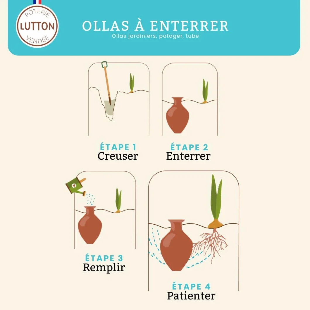 Ollas Lutton Olla Terracota para Enterrar 5L | Riego Automático y Ecológico para Plantas de Exterior | Sistema de Riego Natural | OYA Terracota | Autonomía 7 Días