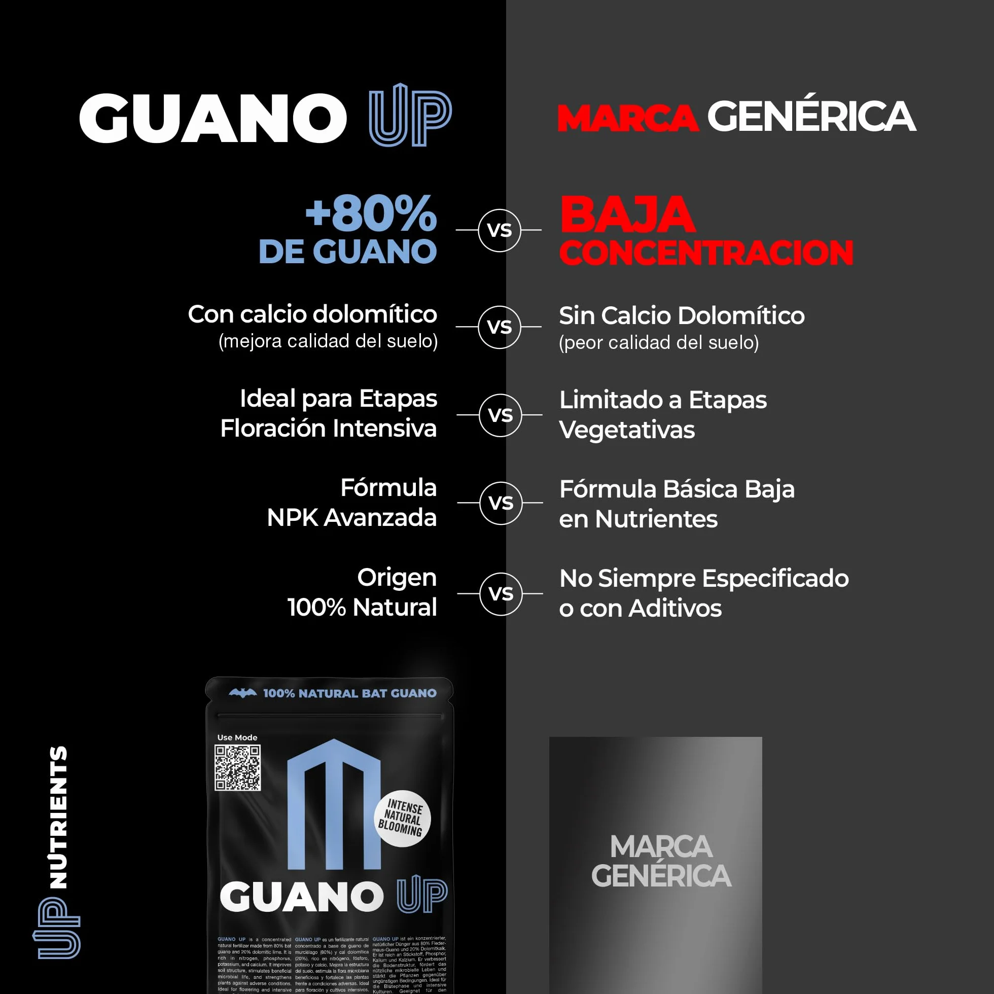 UP NUTRIENTS Fertilizante GUANO UP de Murcielago 100% Natural 1 Kg | Abono Natural con Cal Dolomita | Plantas y Cultivos | Agricultura Ecologica Floracion Intensa, Mejora Sustrato y Crecimiento