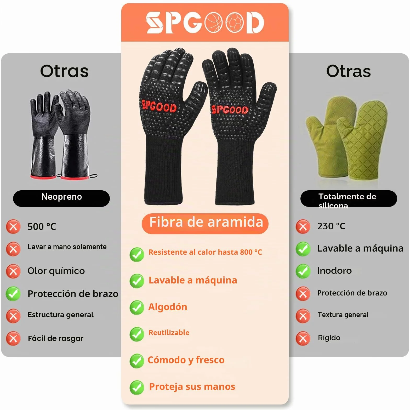 SPGOOD Guantes Barbacoa Guantes Horno Altas temperaturas Largos, BBQ Guantes Resistentes al Calor hasta 800℃ para Cocina, Parrilla, Hornear, Microondas, Chimenea Negro（L/XXL）