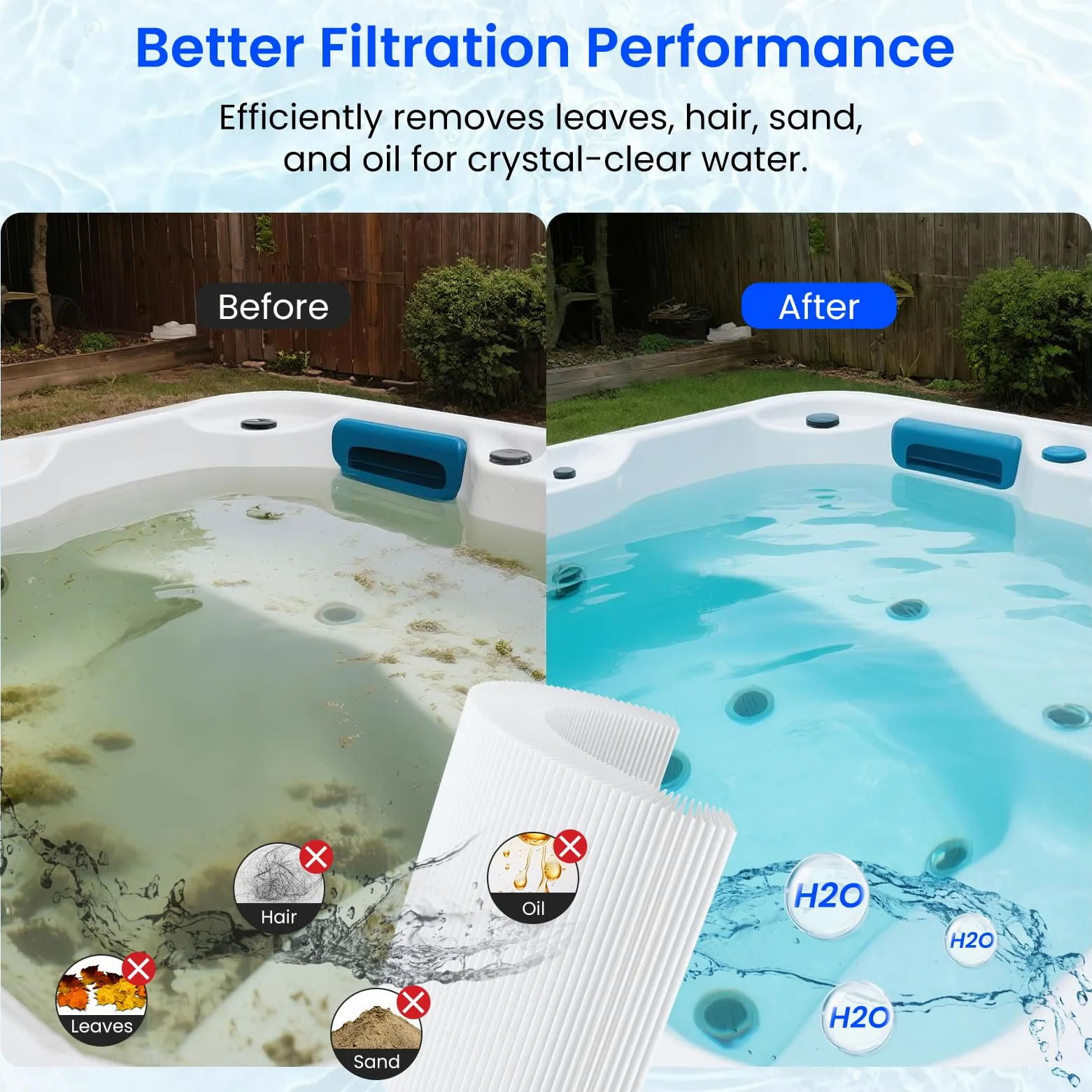 Future Way PRB50-IN - Filtro de Repuesto para bañera de hidromasaje Jacuzzi J210/J220/J235/J245/J275, Unicel C-4950, Filbur FC-2390, Pleatco PRB50-IN, Filtro de SPA de 5 x 13, 50 pies Cuadrados,