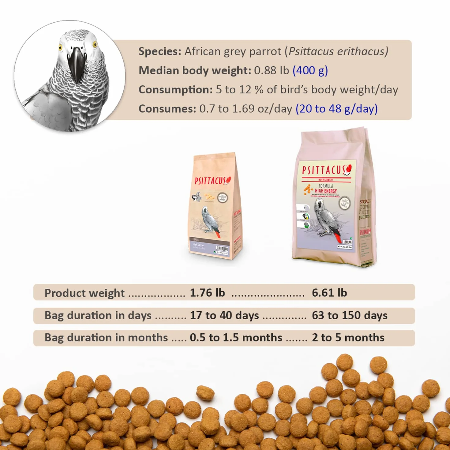 Psittacus High Energy 800 g | Pienso Completo para Yacos, Guacamayos y Otros Loros Africanos | Alimento Premium para Aves, 100% no-GMO