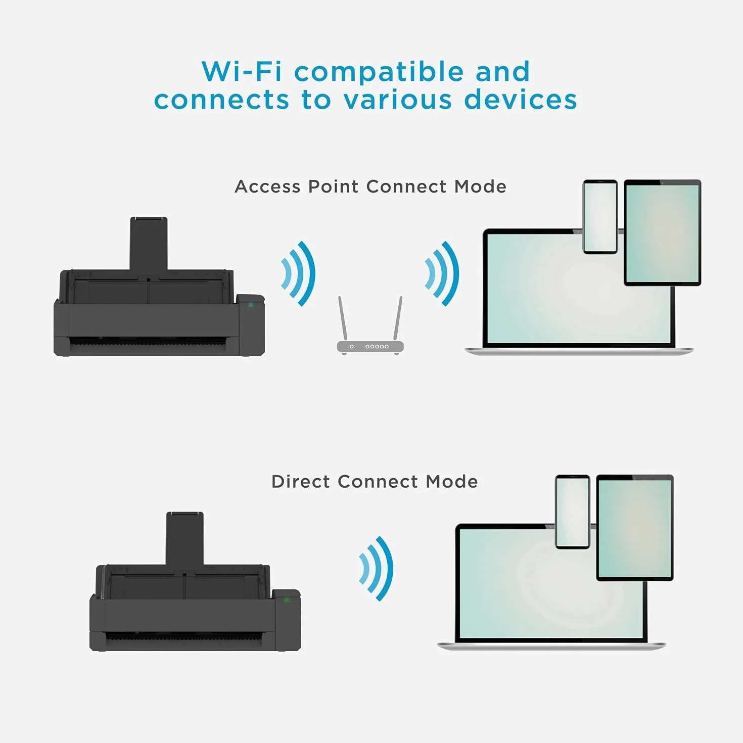 ScanSnap iX1300 Automatyczny Skaner Dokumentów Czarny Dupleks USB 3.2 WiFi A4