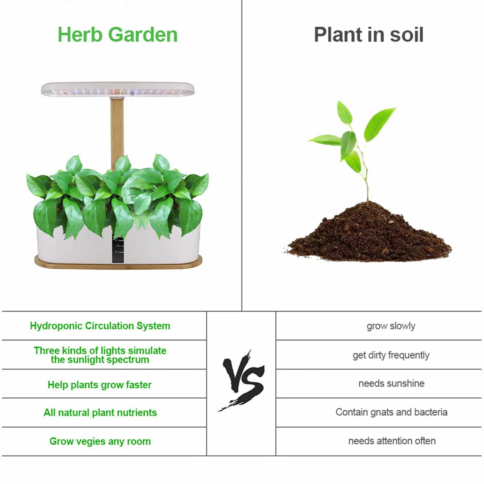 RoseFlower Sistema de Cultivo Hidropónico, Smart Garden, Kit de Cultivo Interior con Luz de Crecimiento LED de Espectro Completo de autorriego, Altura Ajustable - huerto Interior (Blanco)