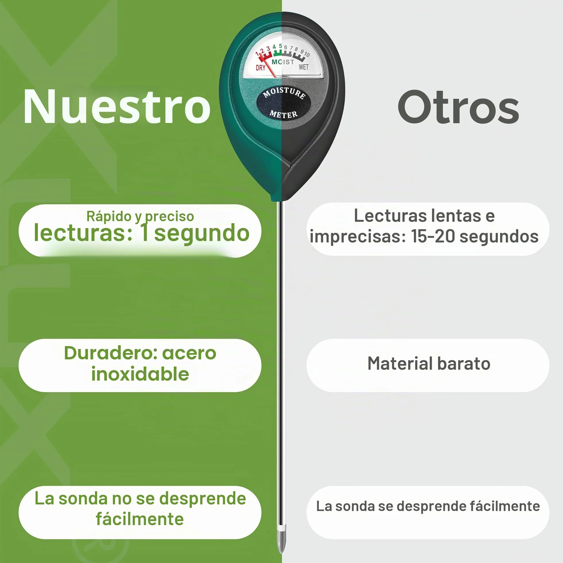 XLUX medidor humedad plantas, higrómetro de suelo, monitor de riego de flores, para plantas de interior y exterior, no se necesitan baterías