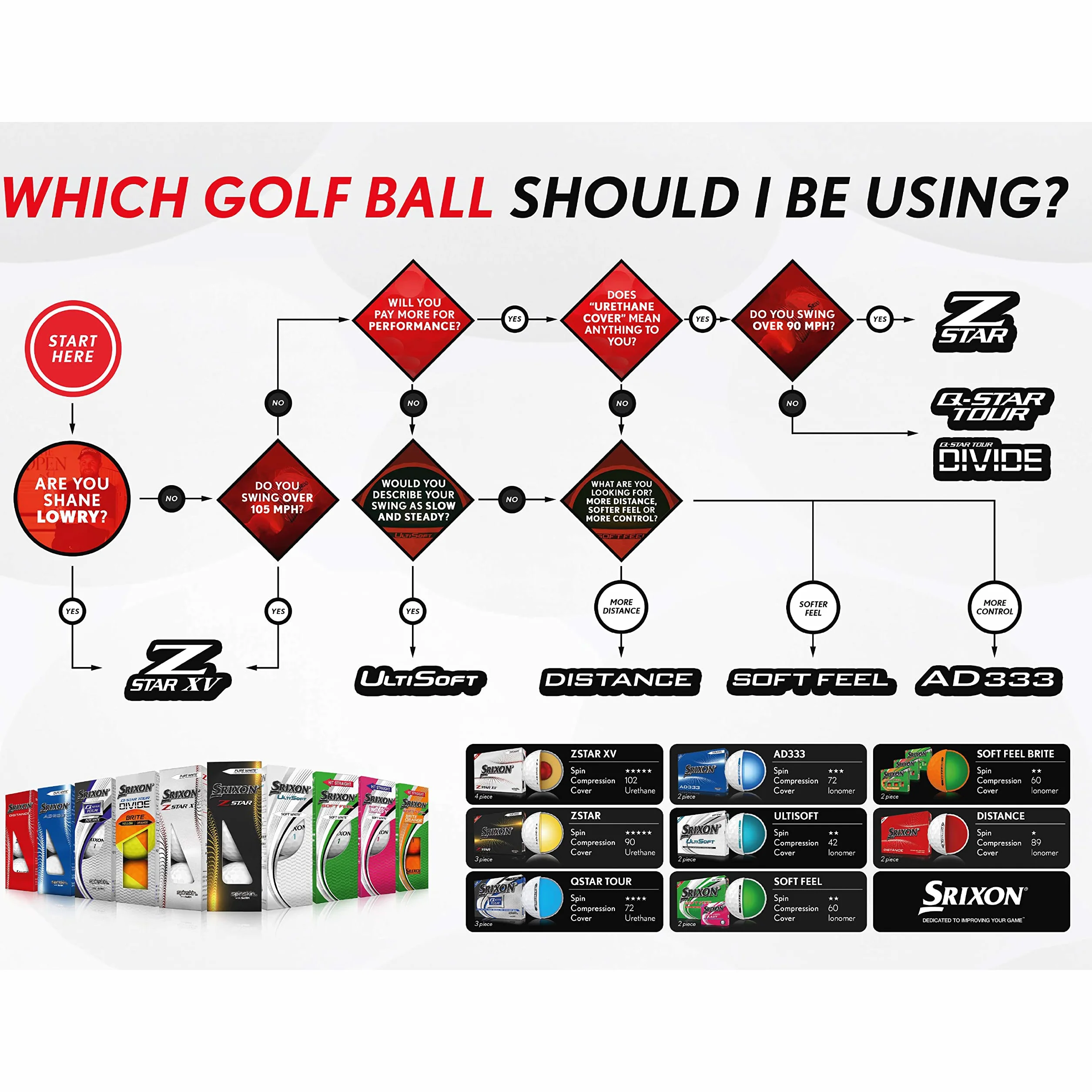 Srixon Soft Feel Lady Pelota de Golf para Damas Baja compresión
