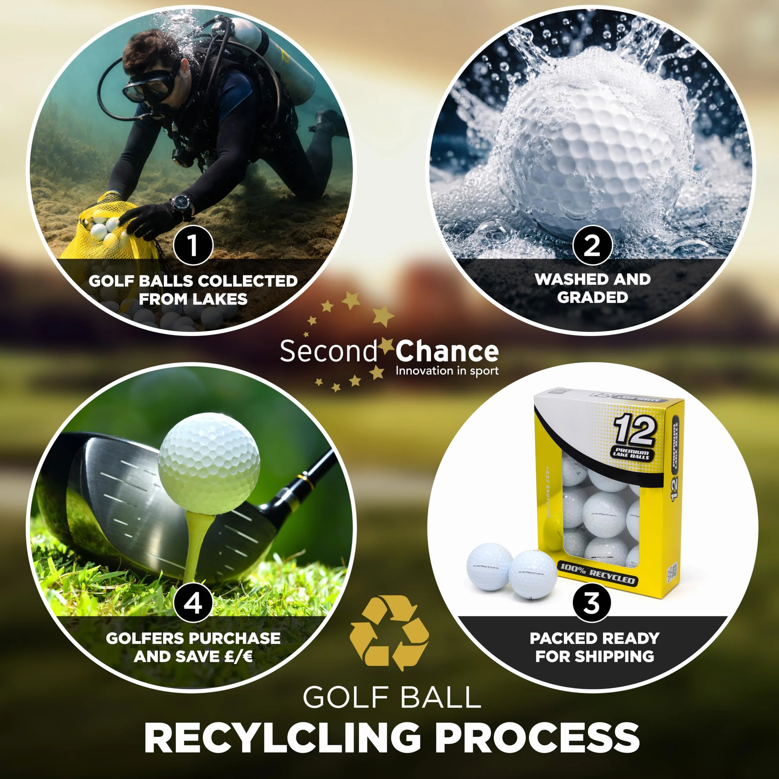 Pelotas de Golf Recicladas Grado A Blancas Second Chance Lakeballs Distancia Mixta