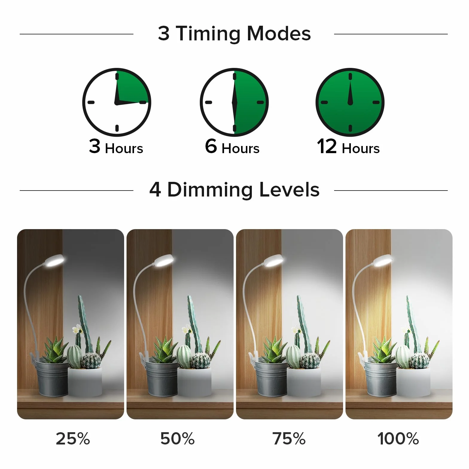 SANSI Lámpara de Plantas, 48 LED Luz de Crecimiento de Espectro Completo 4000K, Lámpara LED Cultivo Interior con Temporizador Automático 3H/6H/12H y 4 de Brillo para Plantas Pequeñas (1Pieza)