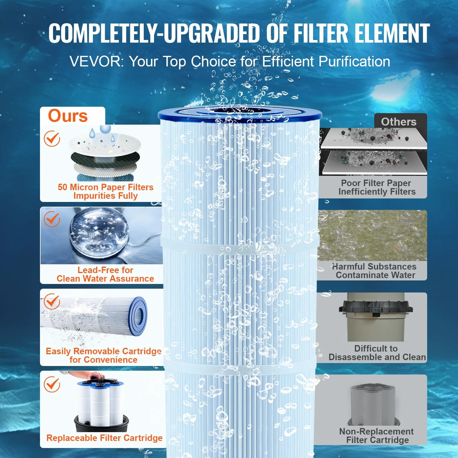 VEVOR Filtro de Piscina de Cartucho m² Filtro de Piscina Enterrada Sistema de Filtración de Piscina sobre el Suelo con Filtro Mejorado a Prueba de Fugas para Jacuzzi, SPA, Piscina Inflable