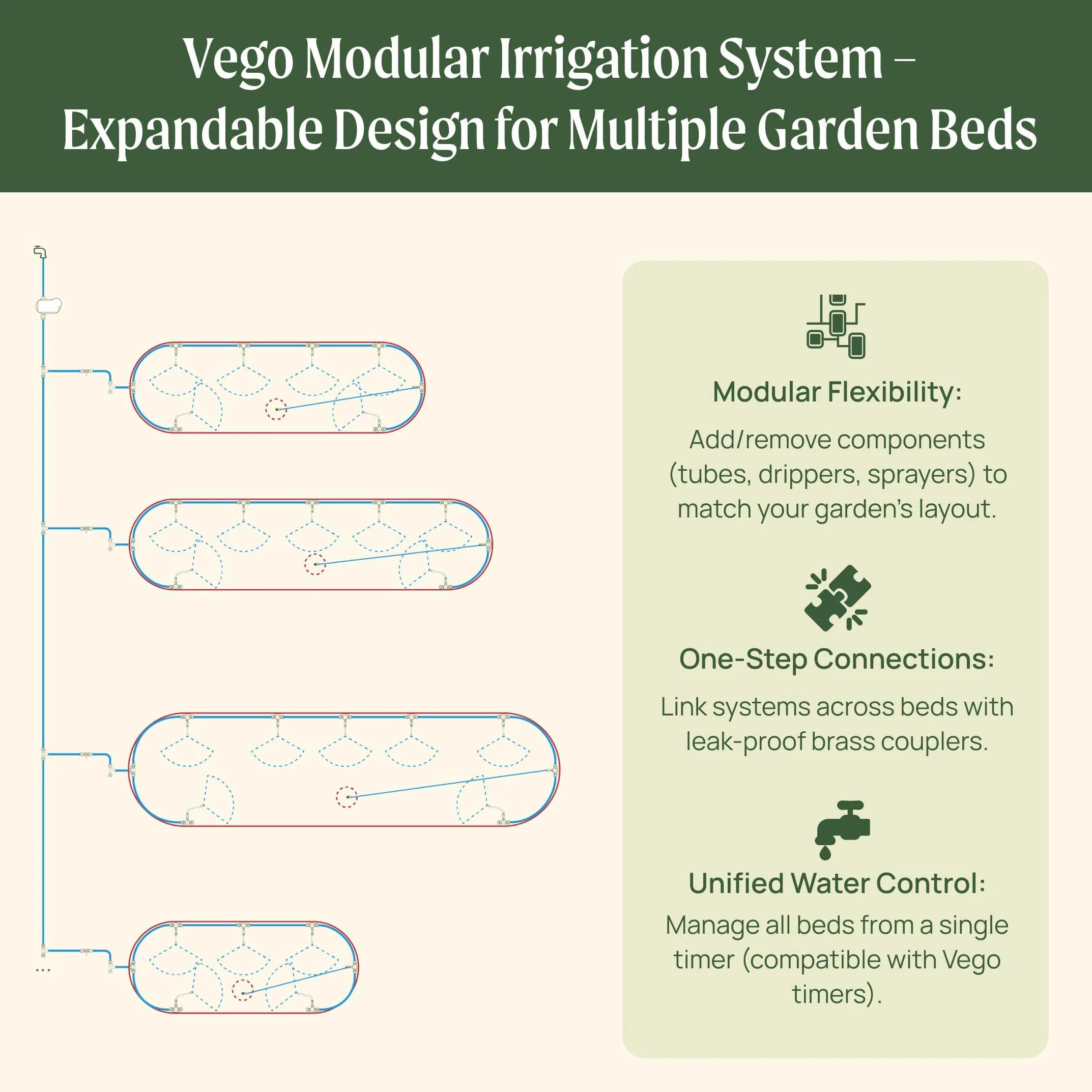 Vego Kit de riego de jardín: sistema de riego por goteo para camas de jardín elevadas, solución de riego eficiente para verduras, flores y plantas, fácil instalación de bricolaje