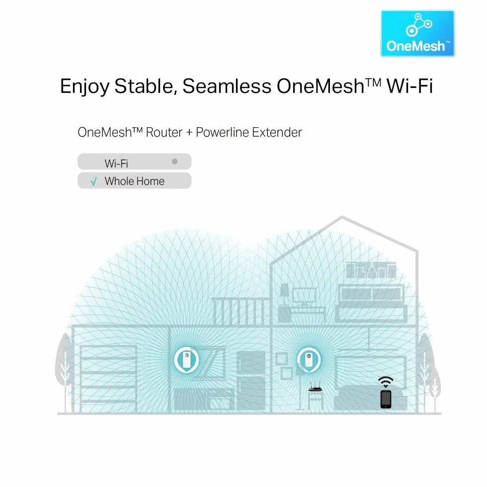 TP-Link TL-WPA8631P Kit Repetidor WiFi PLC Powerline AC1200 2.4GHz/5GHz 3 Puertos Gigabit Negro