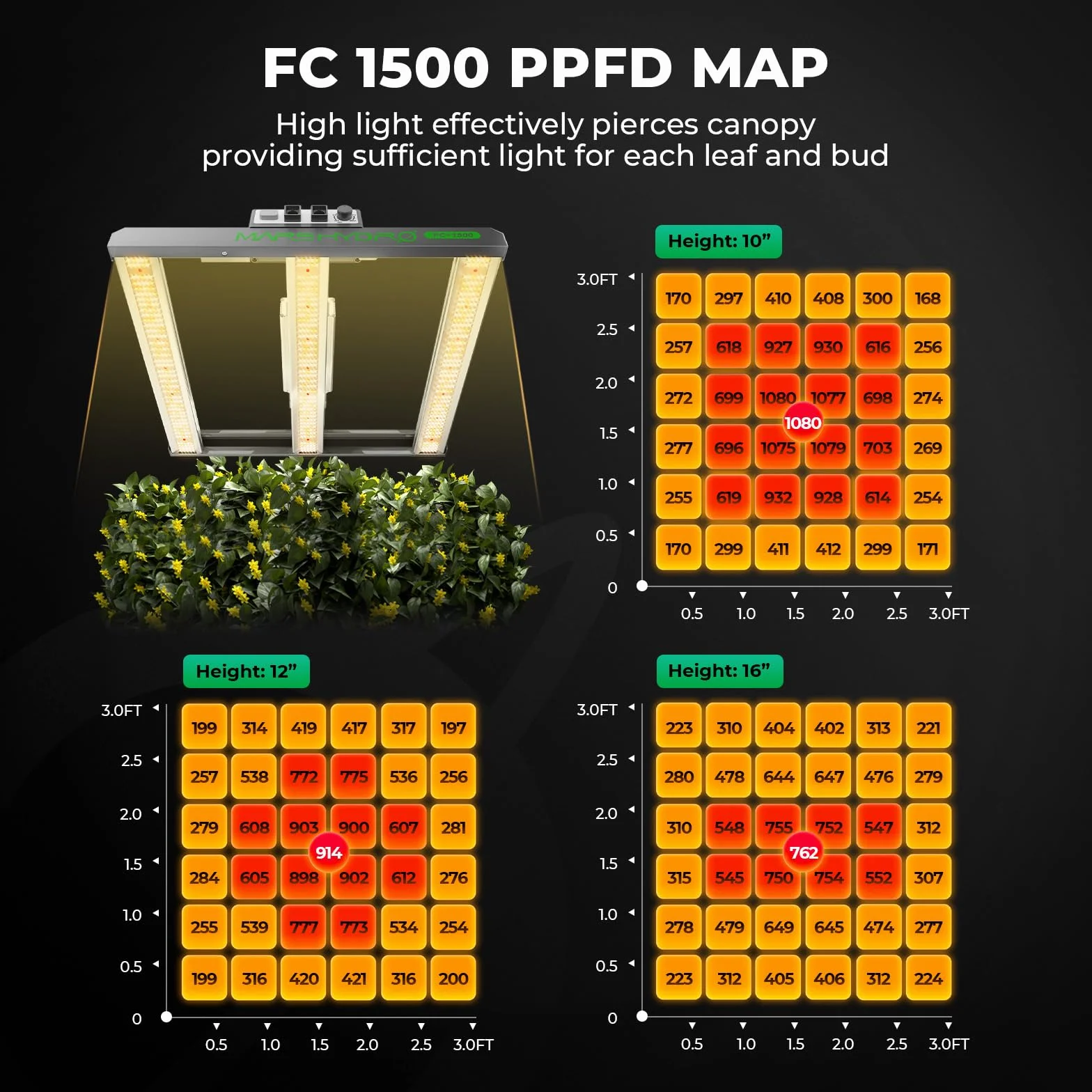 Mars Hydro FC1500 Smart Growtent, juego completo, aplicación Samsung, control remoto, lámpara LED regulable, 80 x 80 x 160 cm, 1680D de alta reflexión, Mylar Grow Box, juego completo, aplicación de 4