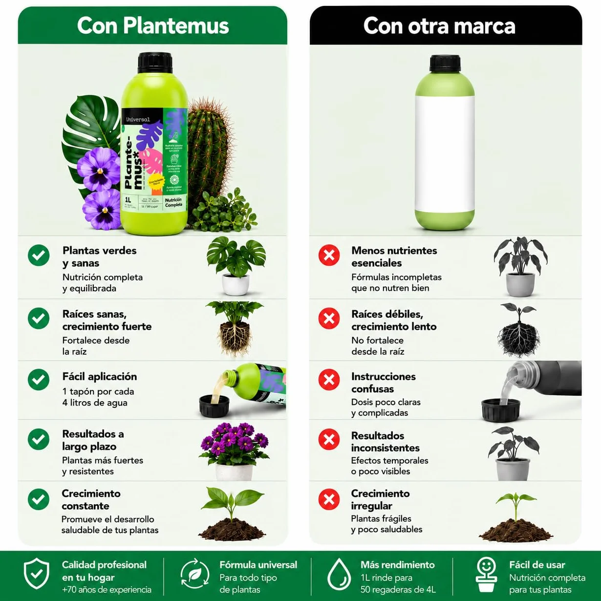 PLANTEMUS Fertilizante Plantas Verdes Universal Líquido, Bonsai, Cactus, Suculentas para Interior y Exterior. Abono Calidad Profesional 1 L