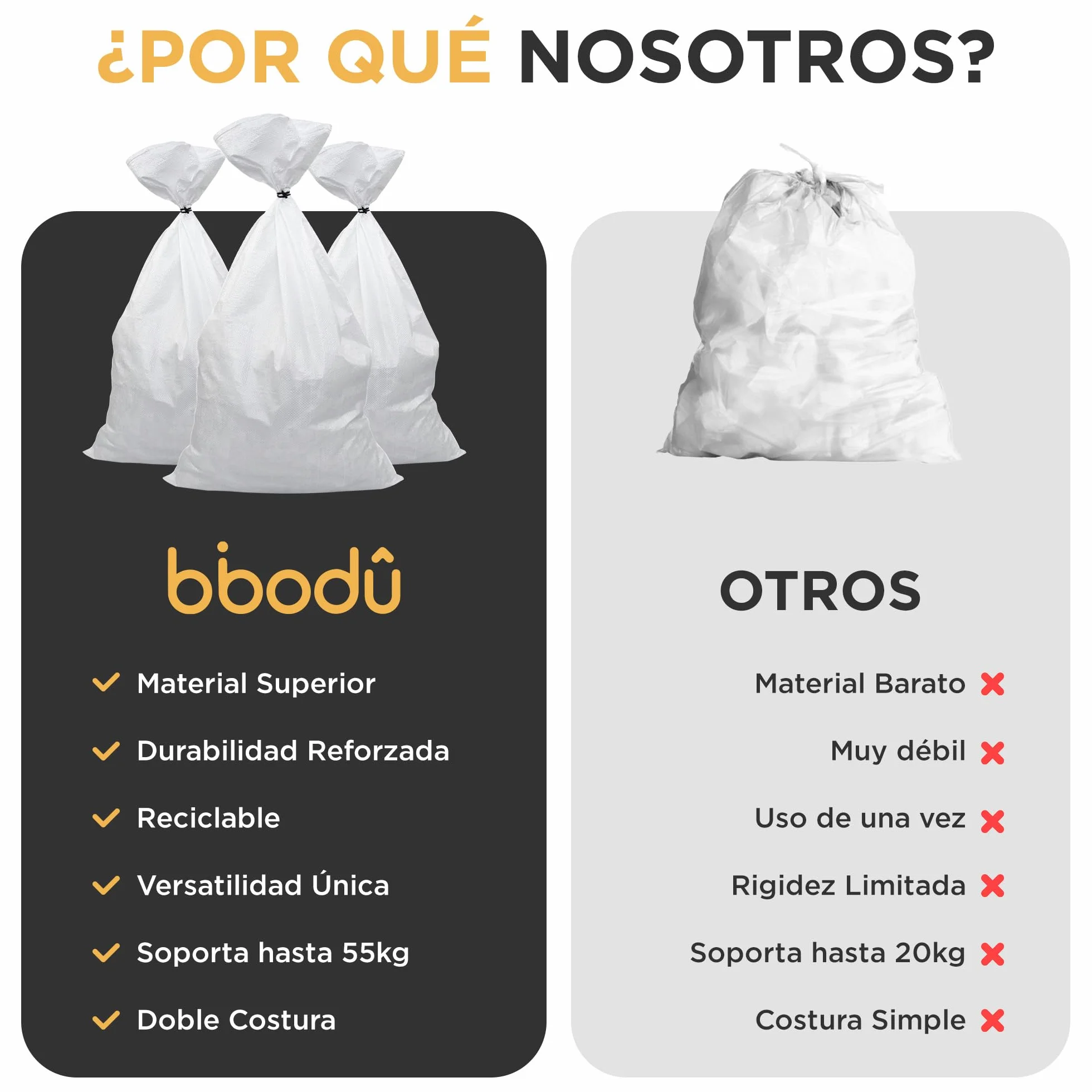 Pack 10 Sacos para Escombros | 55 x 95cm - Muy Resistentes (55kg) & Reutilizables | Saco de Escombros perfectos para Arena, Tierra, Jardin, Construcción y Hojas