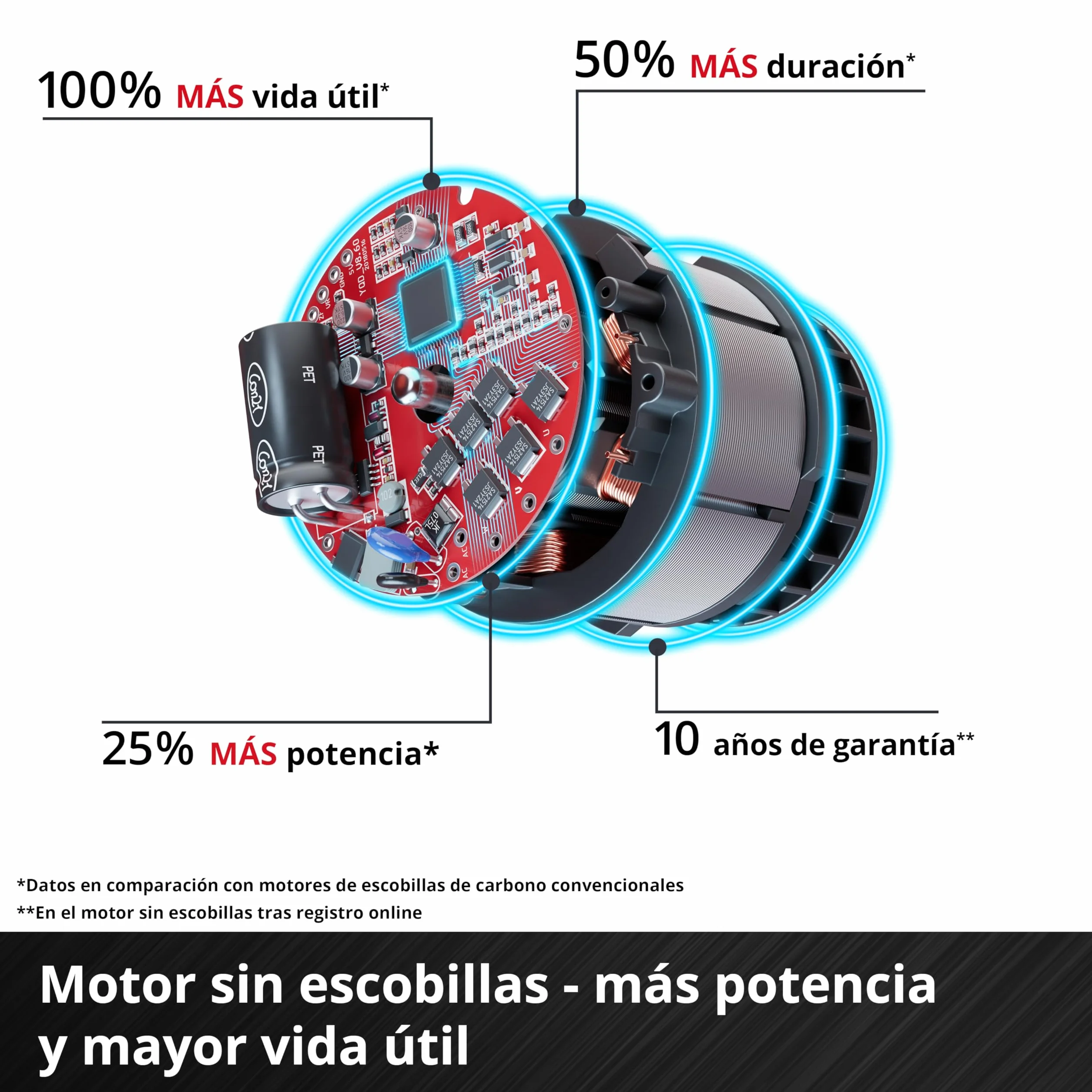 Multiherramienta con batería GP-HC 18/5020 Li T BL-Solo Einhell Professional Power X-Change (18 V, Brushless, Cortasetos de 50 cm, podadora de 18 cm, Mango telescópico, sin batería)