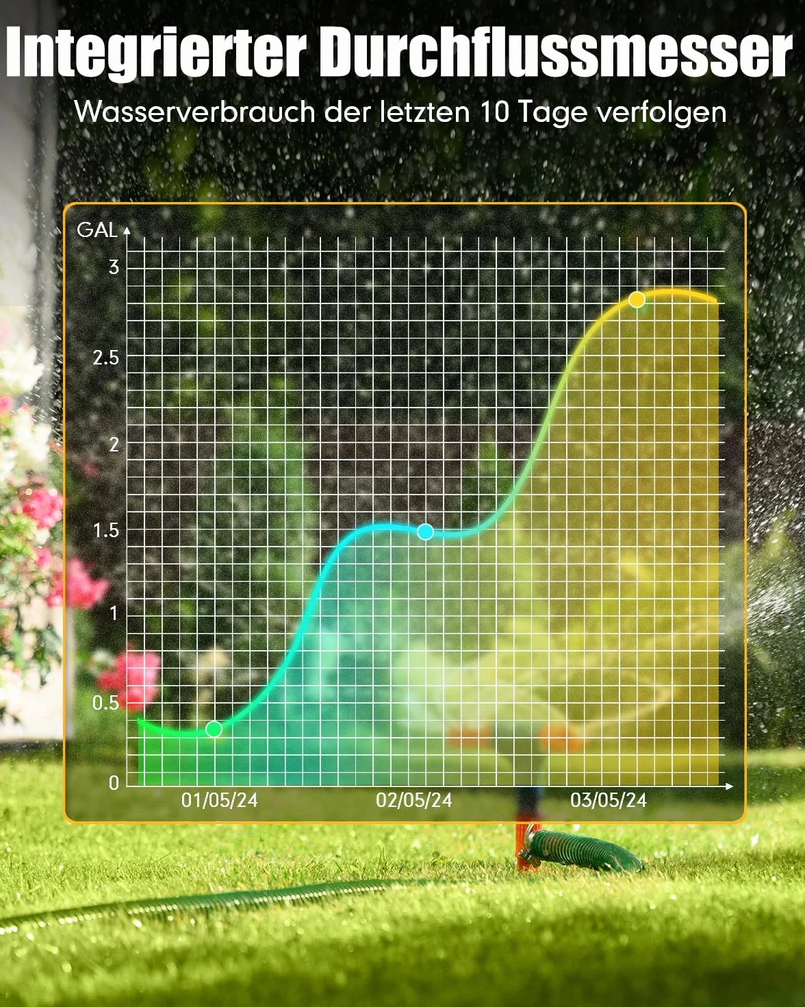 RAINPOINT Programador Riego WiFi 2 Salidas, Inteligente Temporizador Riego Automatico, App/Voz Control, Riego Basado en Clima/Humedad del Suelo, empotrar Caudalimetro Agua, para Césped Jardín