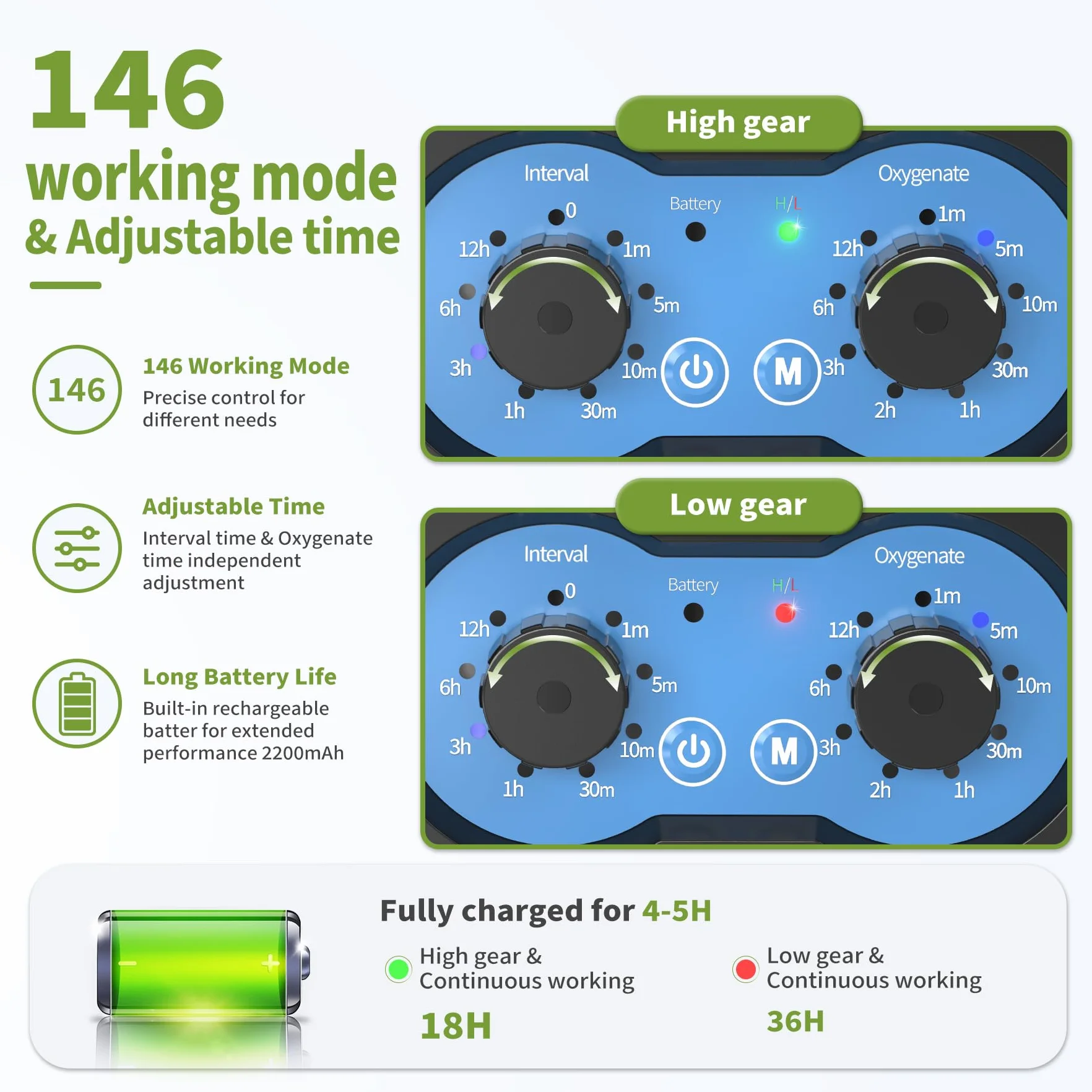 Forever Speed Aireador Solar para Estanque con Batería, 146 Modos Ajustables Bomba de Oxígeno Solar Recargable para Pequeño Estanque, Bomba de Oxígeno Aire Solar Doble Recarga Solar y USB | Aireador Solar para Estanque con Batería 2200mAh con 146 Modos Aj