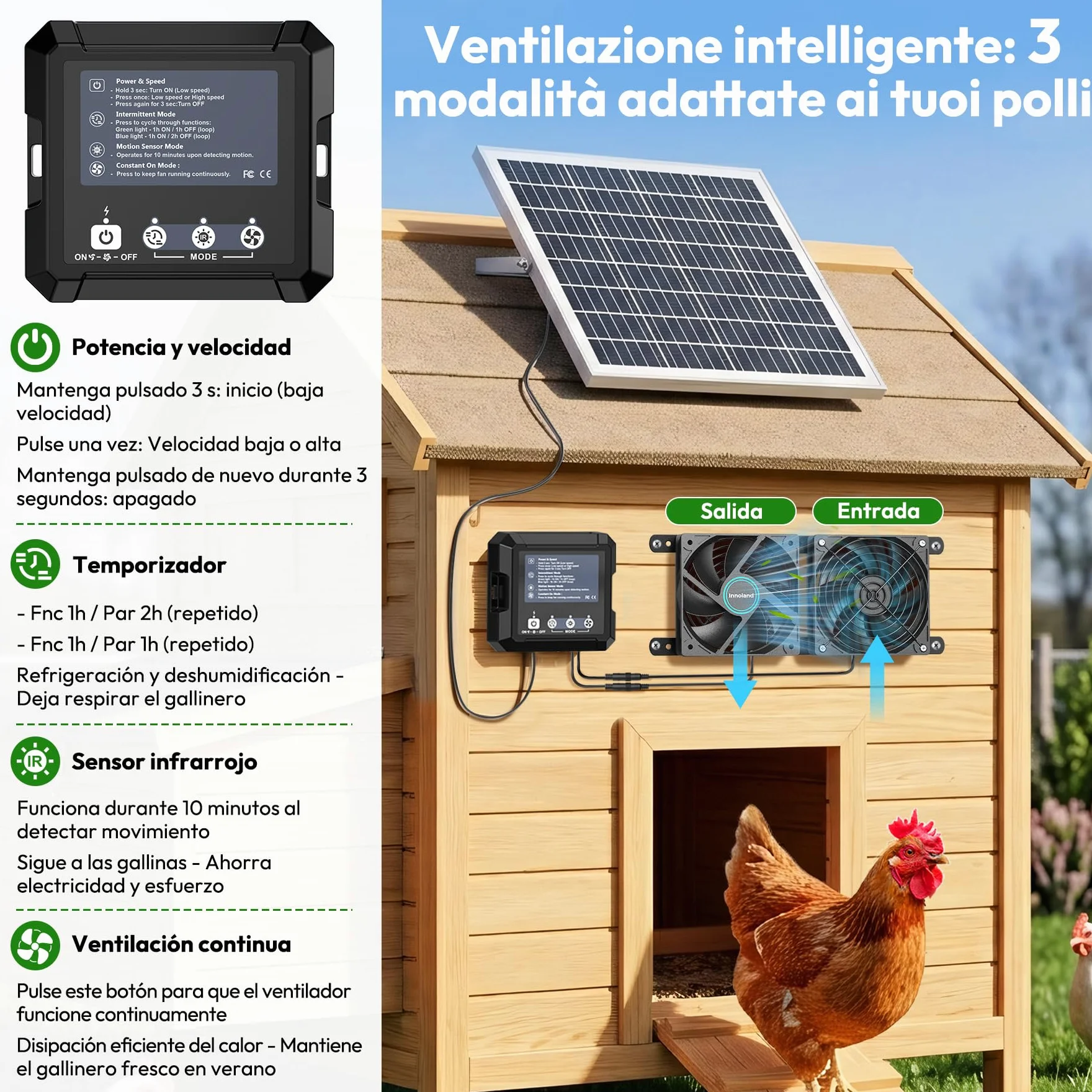INNOLAND 25W Ventilador Solar para Gallinero con Batería de 7500 mAh | Ventilador Solar Exterior, 3 Modos Inteligentes con Sensor de Movimiento, Ventilador con Panel Solar para Cobertizo | Taller