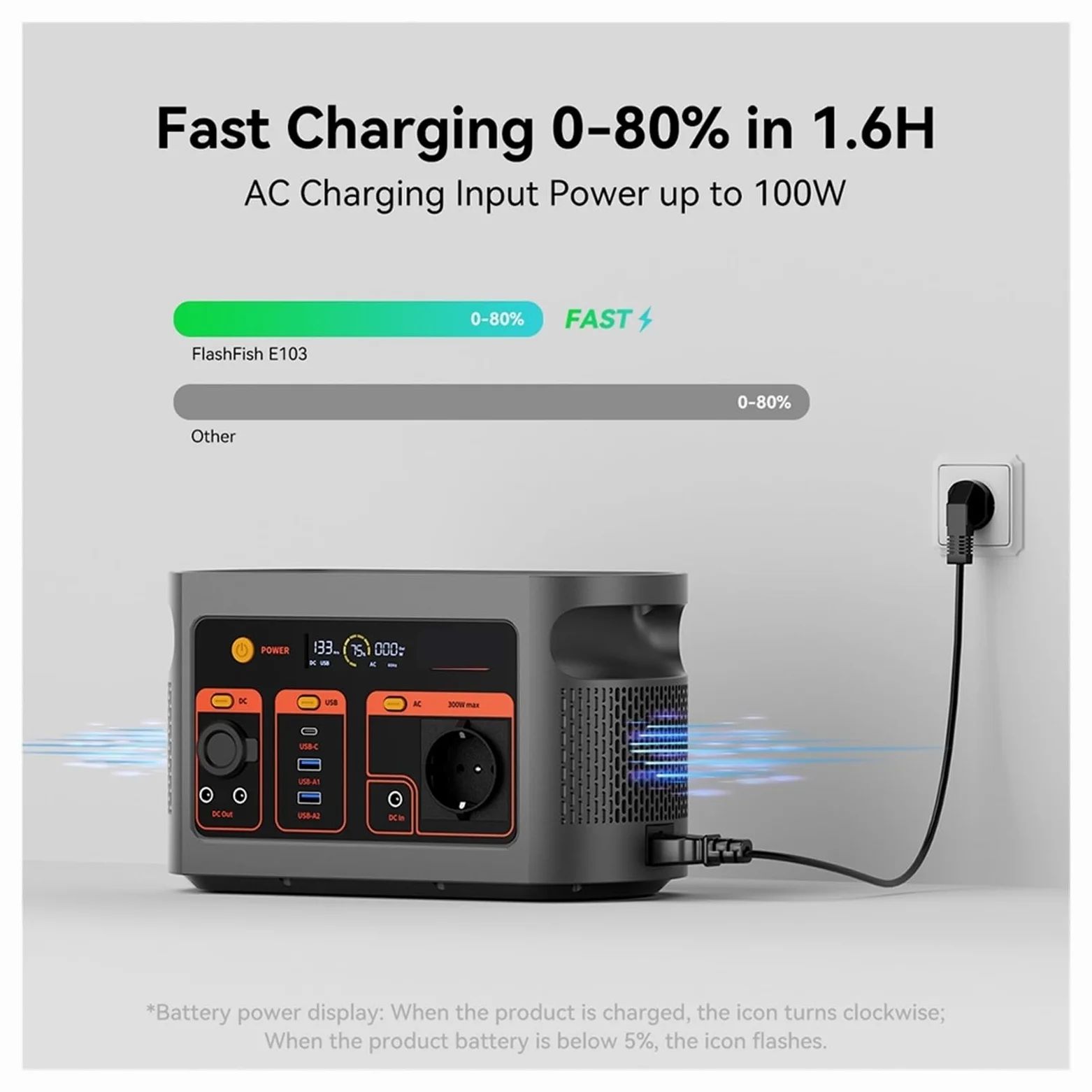 Central Eléctrica Portátil E103 De 300 W, Batería LiFePO4 179,2 WH, Inversor Onda Sinusoidal Pura, Generador Solar Múltiples Salidas Ligero Y PortáTil