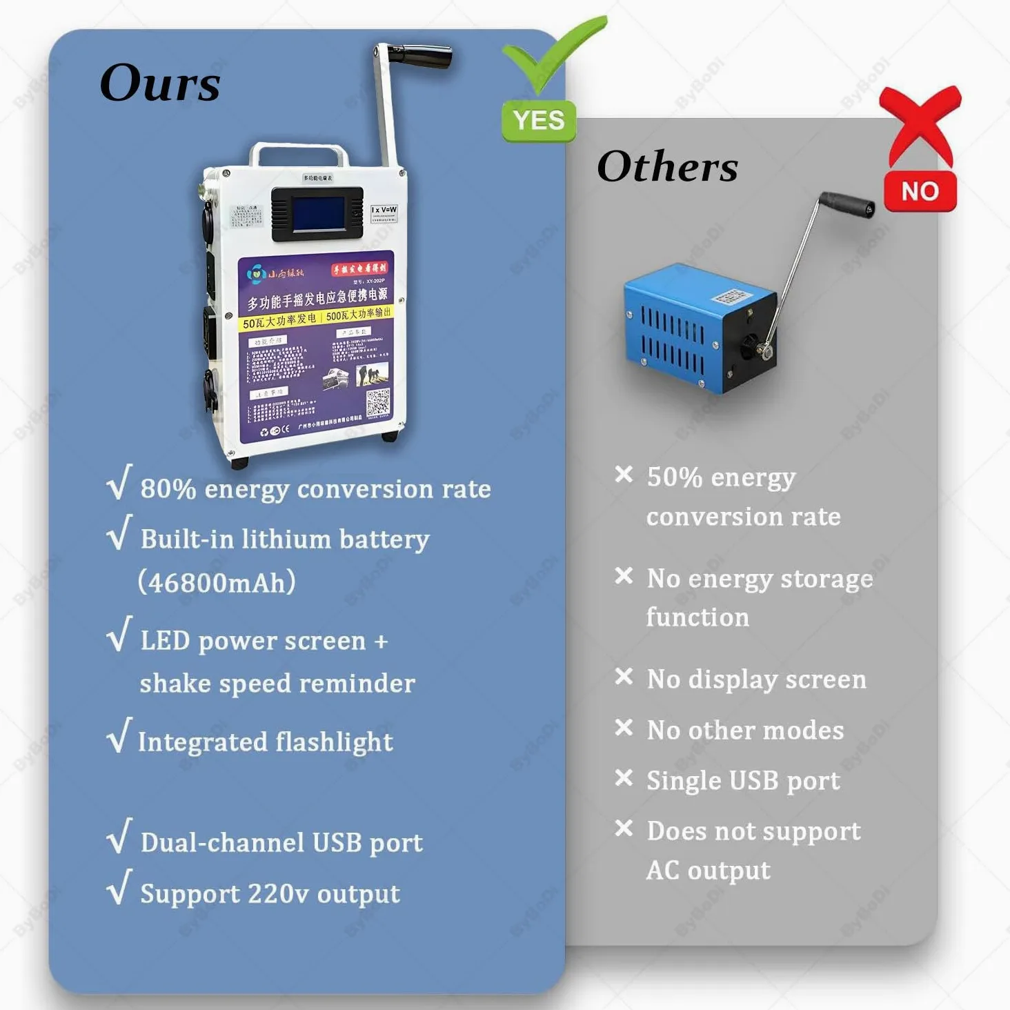 Generador portátil de manivela, generador de manivela de gran capacidad para exteriores de 500 W, generador de alta potencia de 12 V para exteriores, generador eléctrico de emergencia para acampar