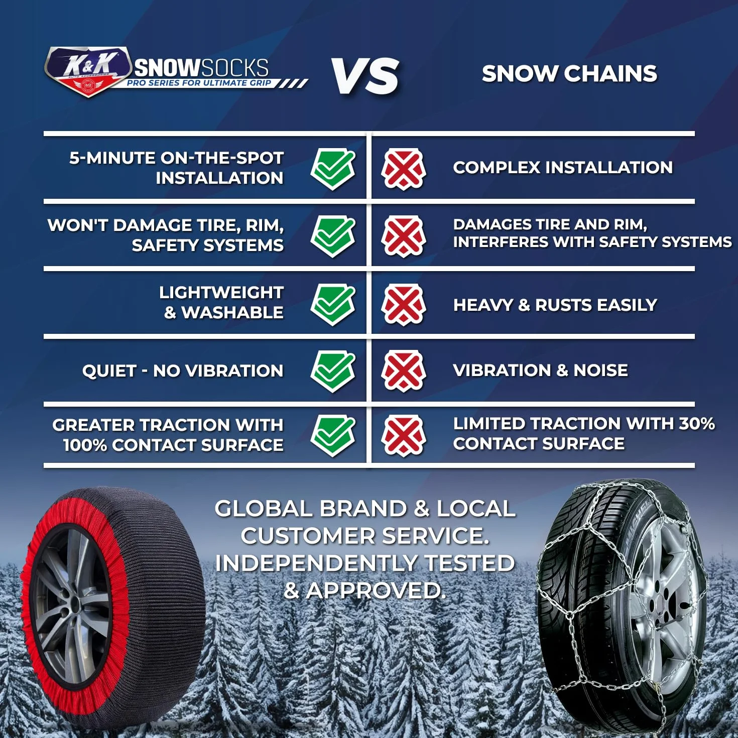 KNK Boutique Calcetines de nieve para neumáticos Serie Pro - Alternativa de agarre máxima para cadenas de nieve - Dispositivo de tracción (grande)