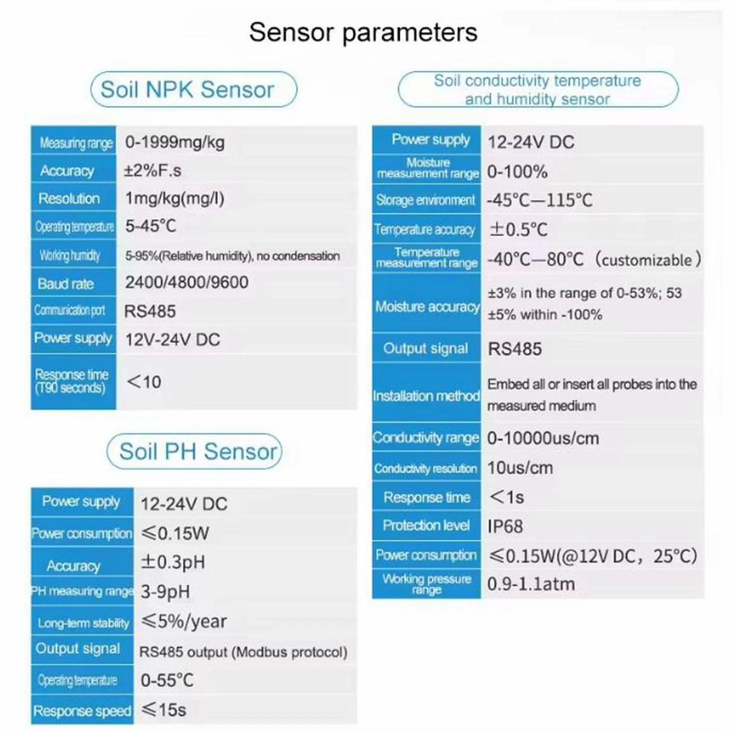 Detector de suelo 7 en 1 de alta precisión, nitrógeno, fósforo, potasio, pH y humedad, sensor de agua, conductividad, fertilizante EC