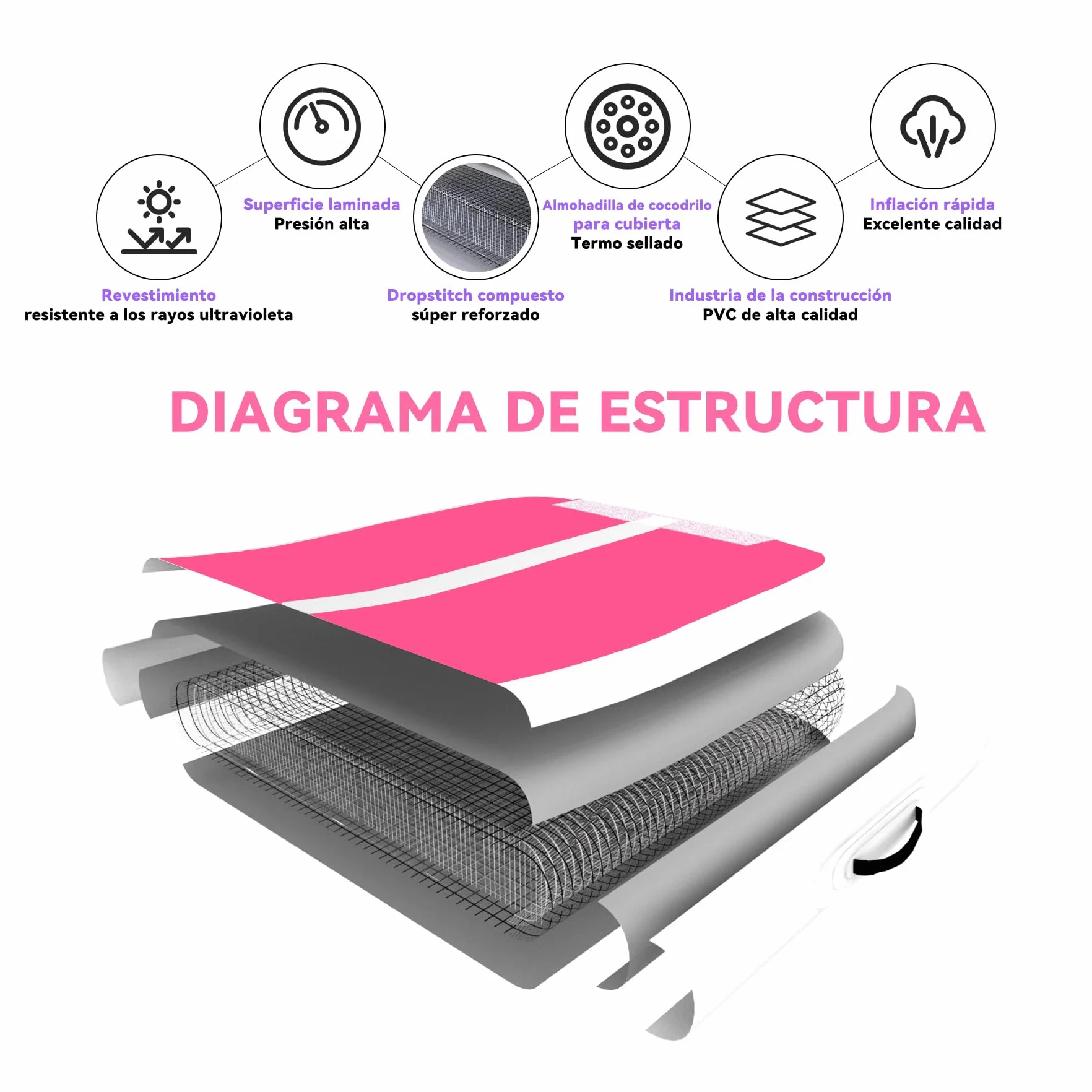 DOBESTS Air Track Colchoneta Gimnasia 2m 3m 4m 5m 6m Hinchable 10cm 15cm 20cm gruesa con Bomba