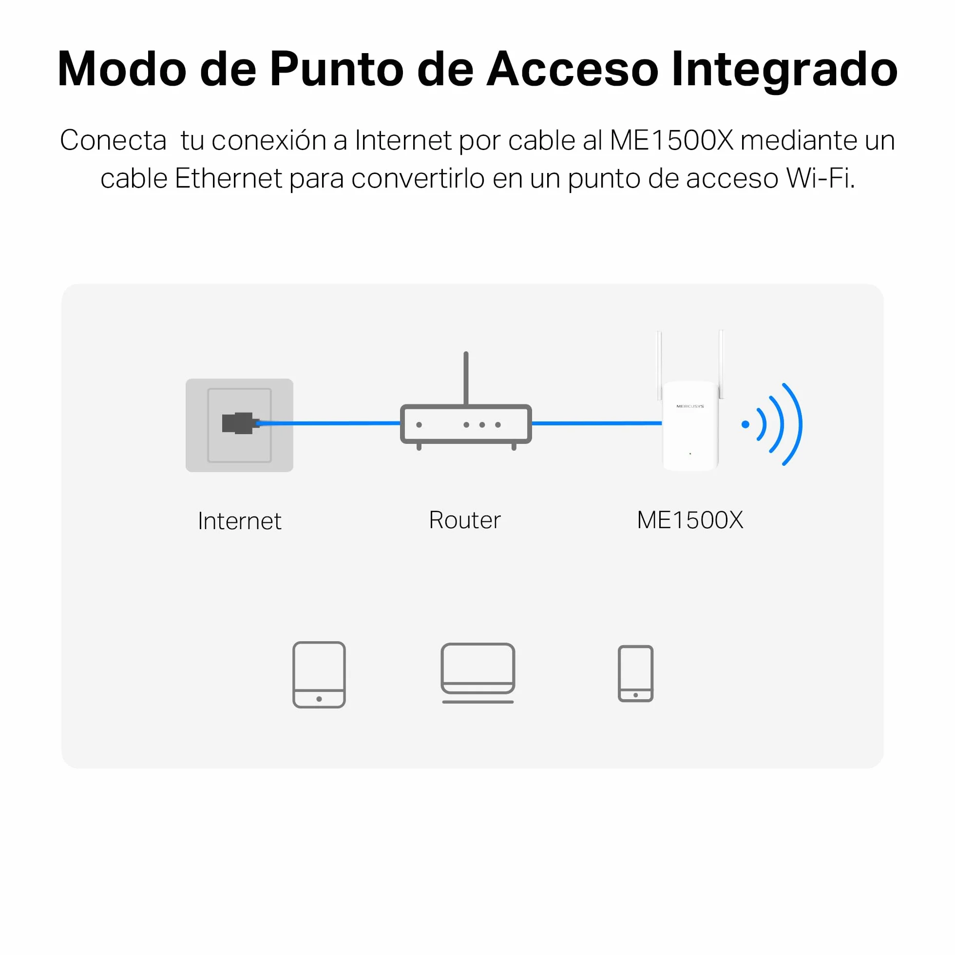 Mercusys ME1500X Wi-Fi 6 Repetidor de Doble Banda 1201 Mbps 5 GHz 300 Mbps 2,4 GHz Puerto Gigabit