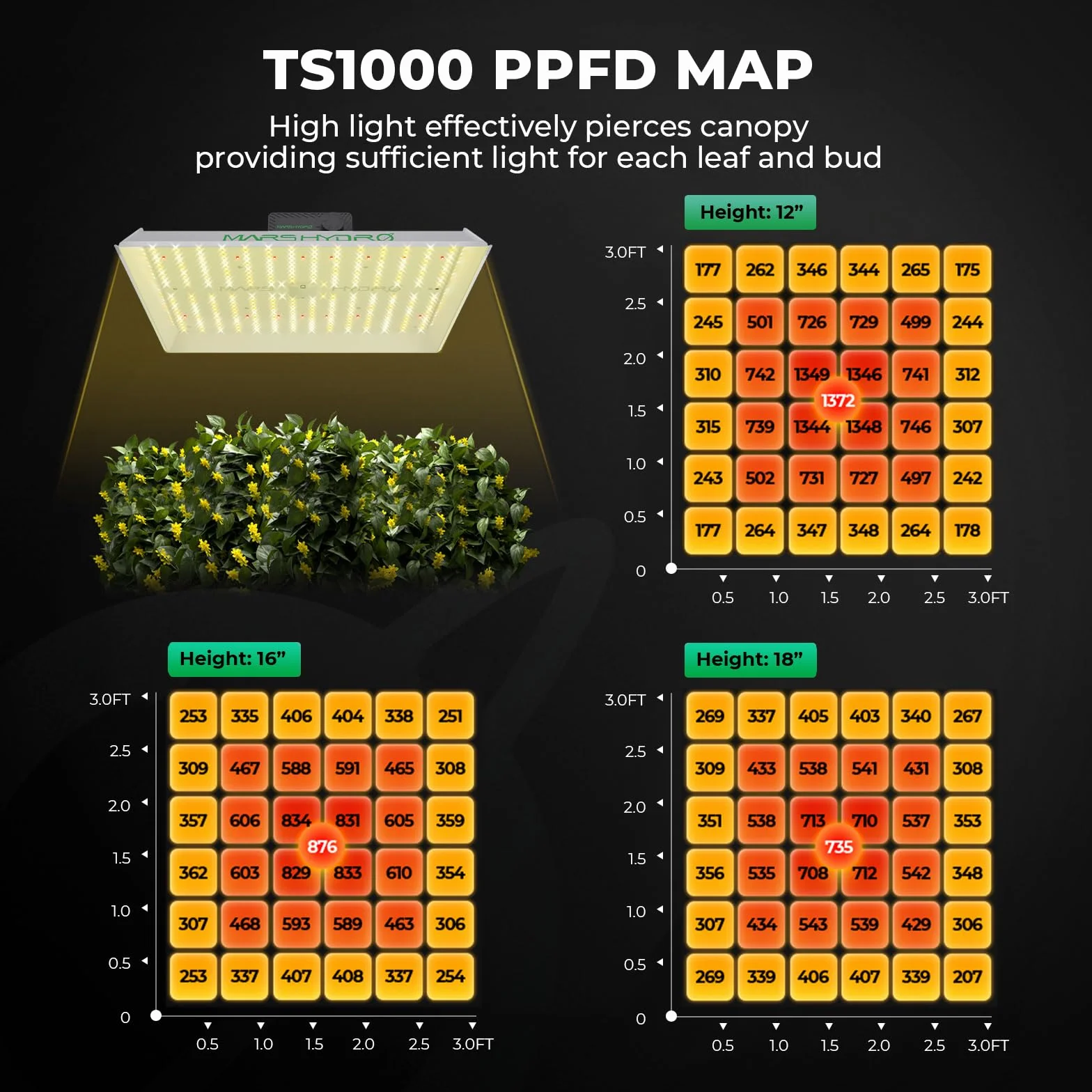 MARS HYDRO Grow Tent Kit Complete 2.3x2.3ft TS1000W LED Grow Light Dimmable Full Specturm Indoor Grow Tent Complete System