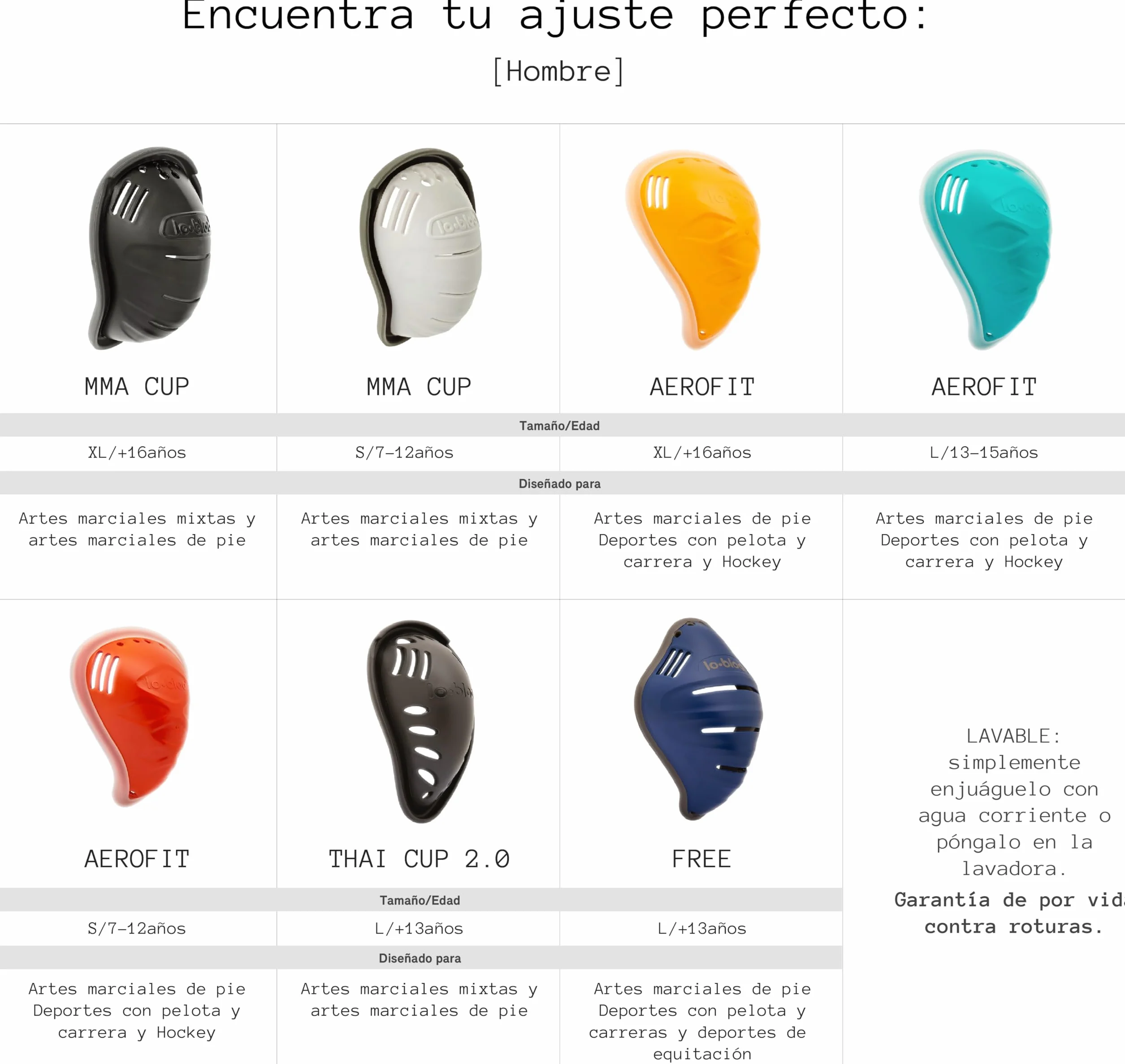 lobloo Thai Cup 2.0 Coquilla Protectora Atlética Patentada para Deportes de Contacto MMA, Krav Maga, Boxeo Tailandés Talla Hombre +13 años