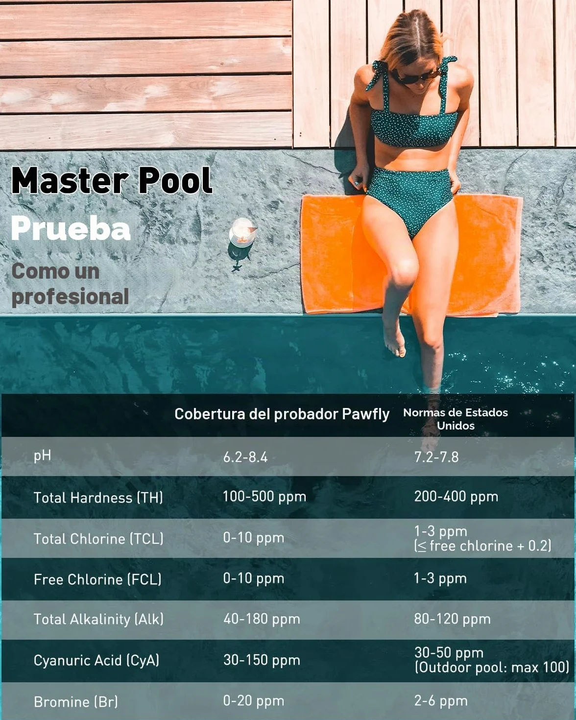 Pawfly Kit Digital de Análisis de Agua 7 en 1, 50 Tiras para Spa, Analizador Digital para Piscinas pH Dureza Total Cloro Total Cloro Libre Alcalinidad Total Ácido Cianúrico y Bromo